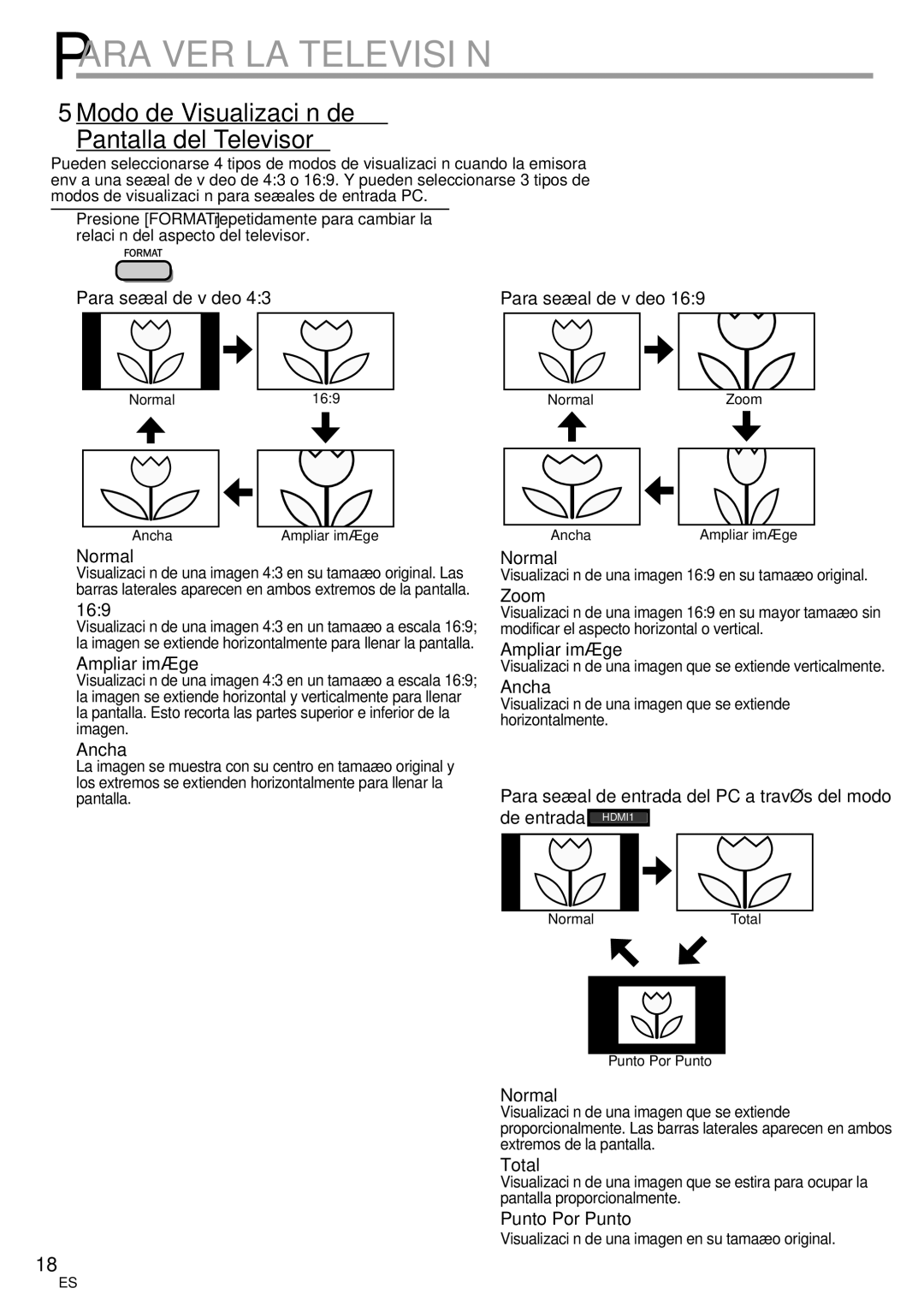 Magnavox 42MF439B user manual 5Modo de Visualización de Pantalla del Televisor, Para señal de vídeo 