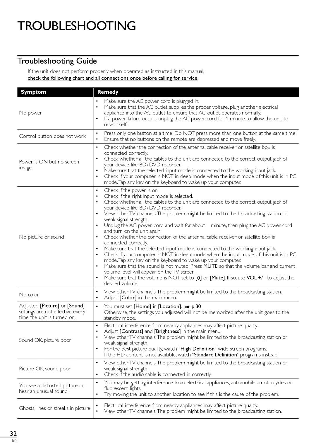 Magnavox 46MF401B owner manual Troubleshooting Guide 