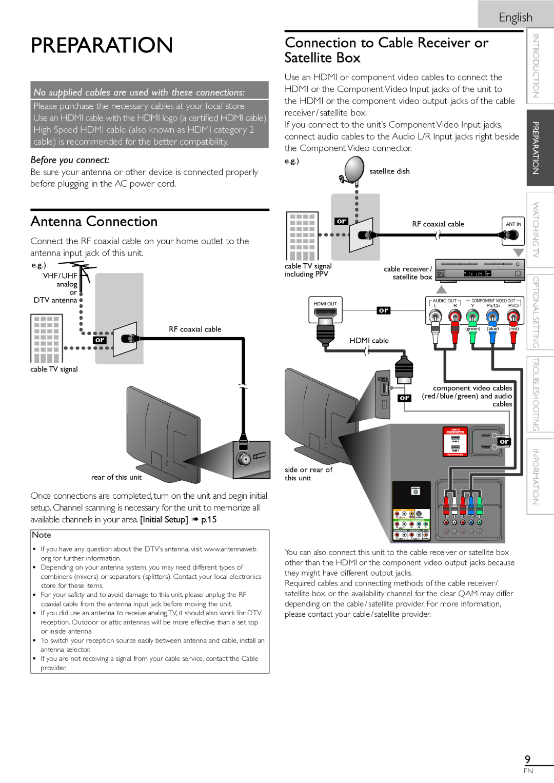 Magnavox 46MF401B owner manual Preparation, Antenna Connection, Connection to Cable Receiver or, Satellite Box, English 