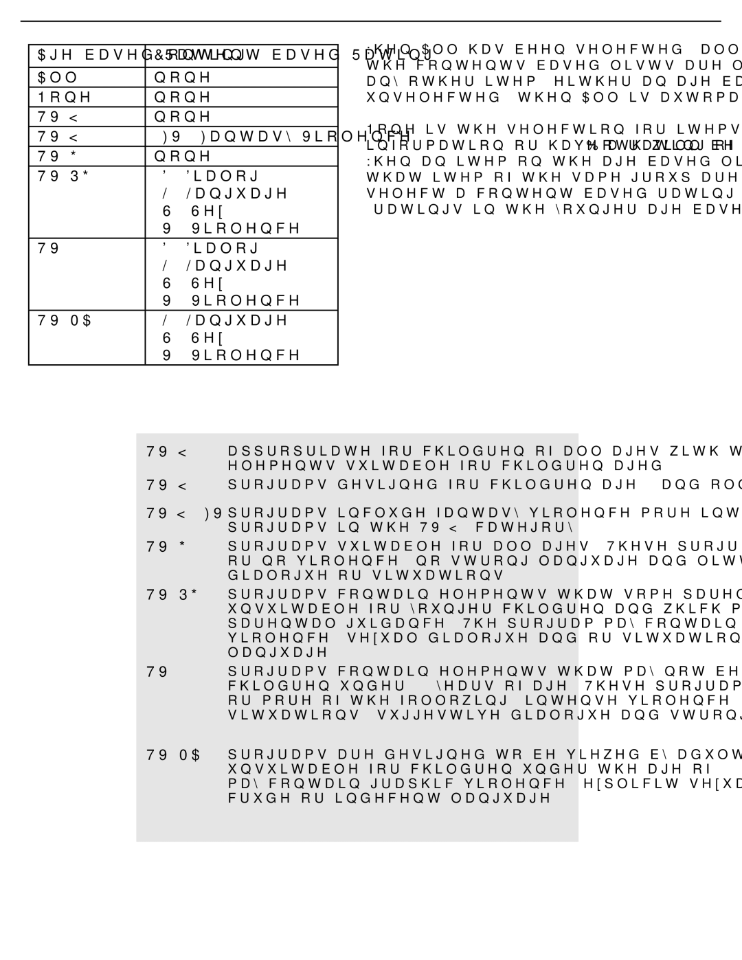 Magnavox 47MF437B user manual Tv-Y 