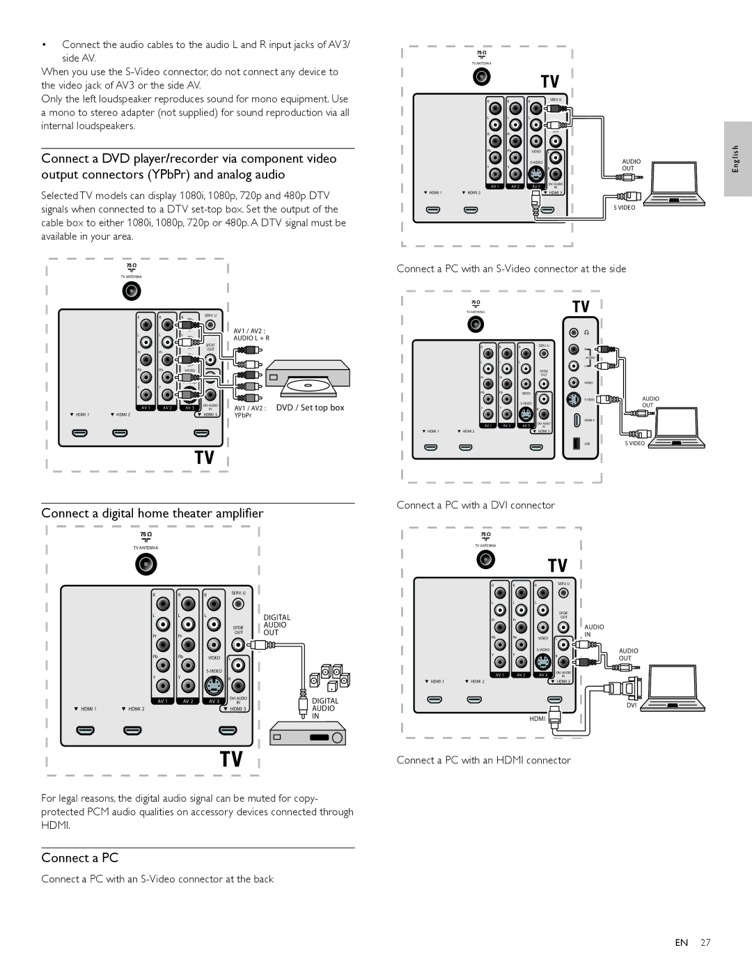 Magnavox 47MF439B user manual Connect a digital home theater ampliﬁer, Connect a PC with a DVI connector 