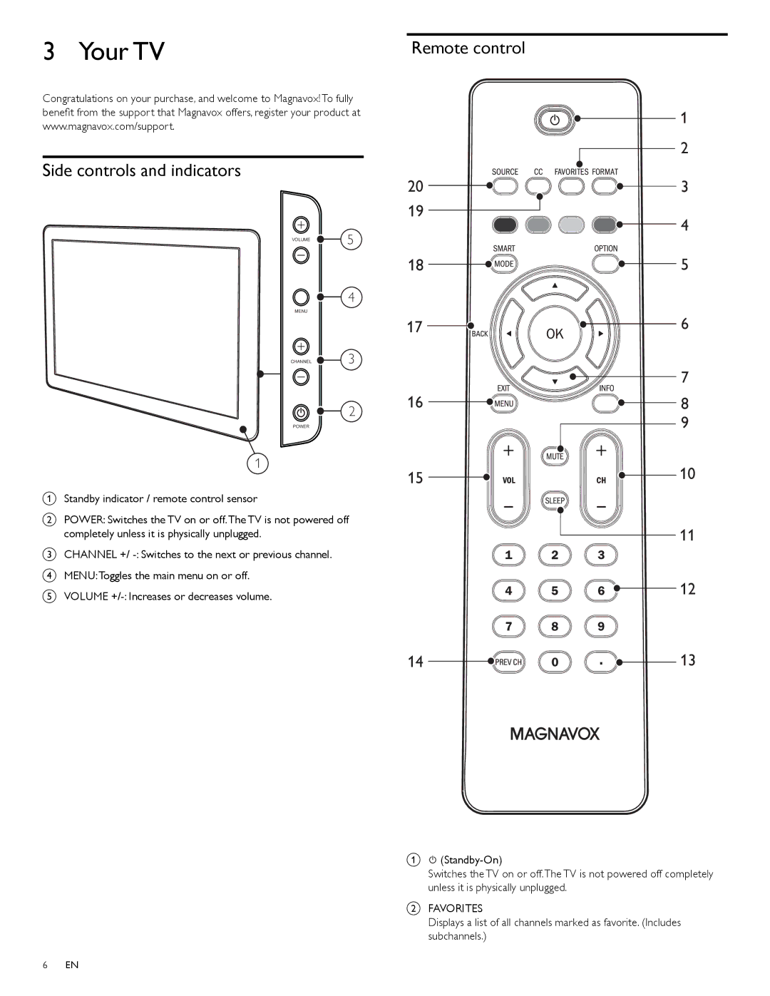 Magnavox 47MF439B user manual Your TV, Side controls and indicators, Standby indicator / remote control sensor 