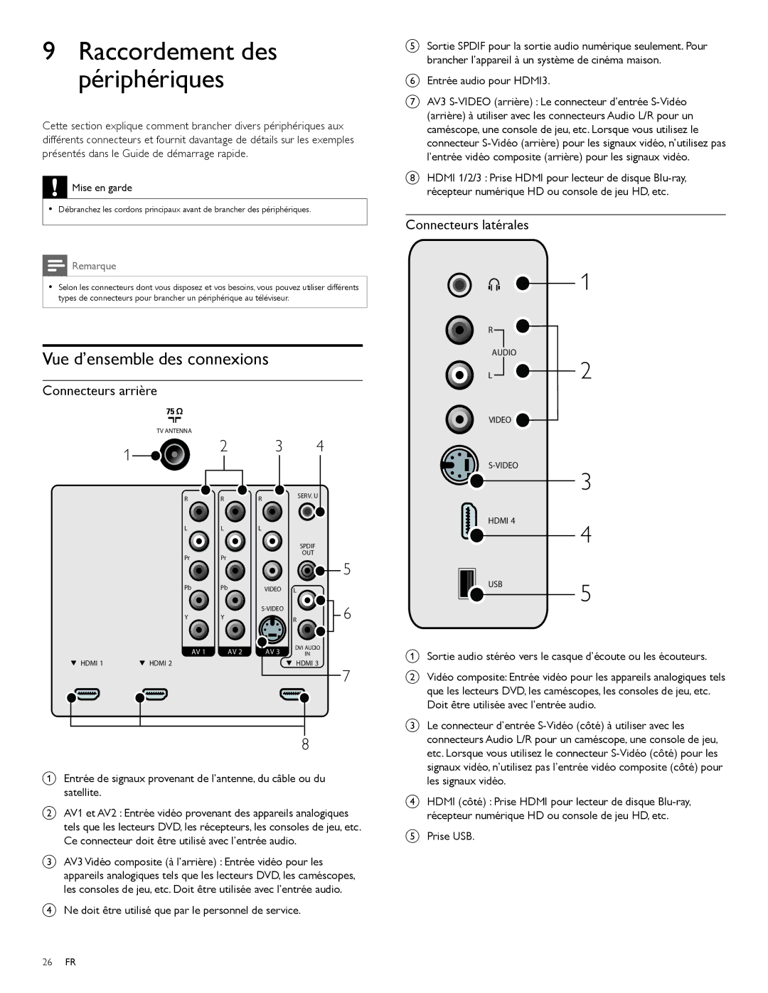 Magnavox 47MF439B user manual Vue d’ensemble des connexions, Connecteurs arrière, Connecteurs latérales 