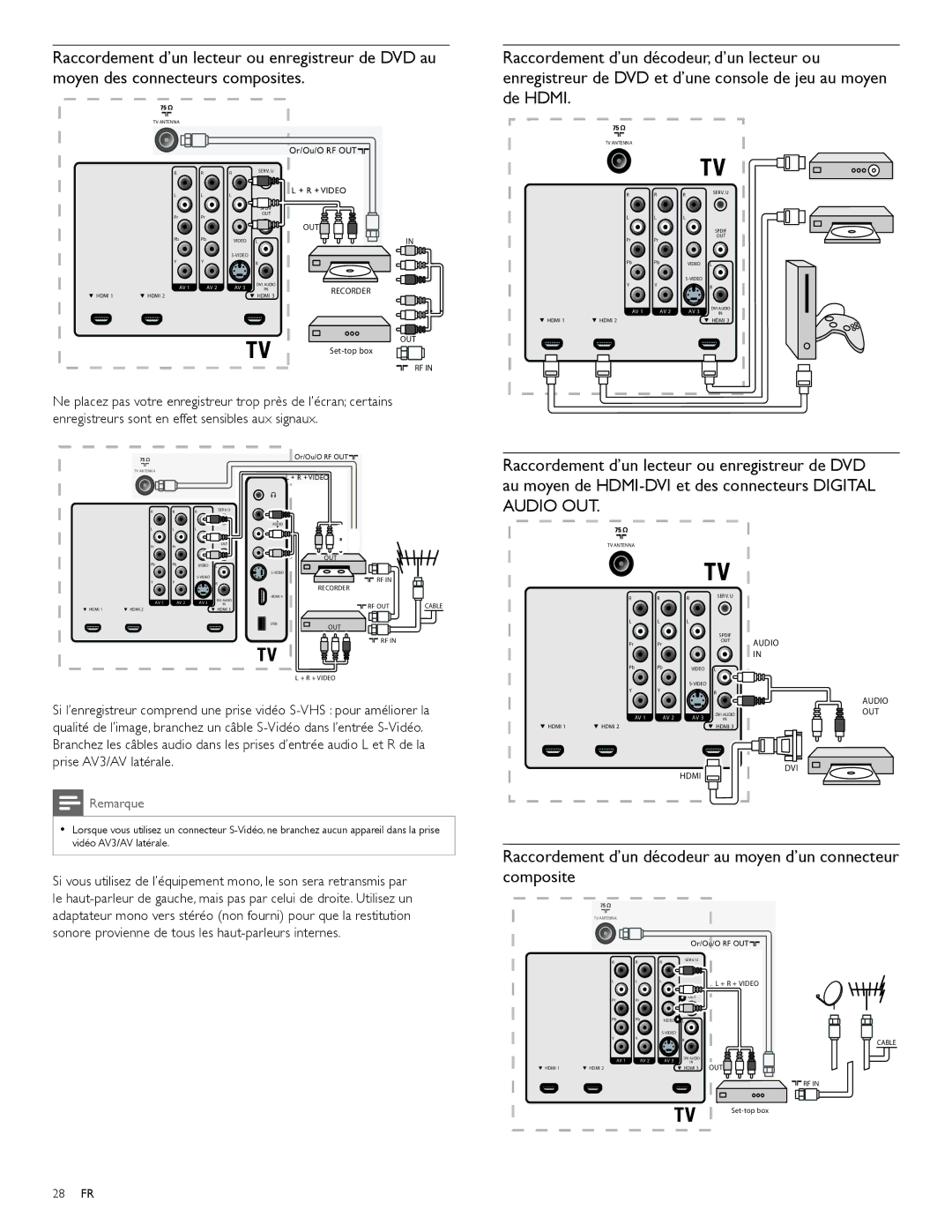 Magnavox 47MF439B user manual Or/Ou/O RF OUT 