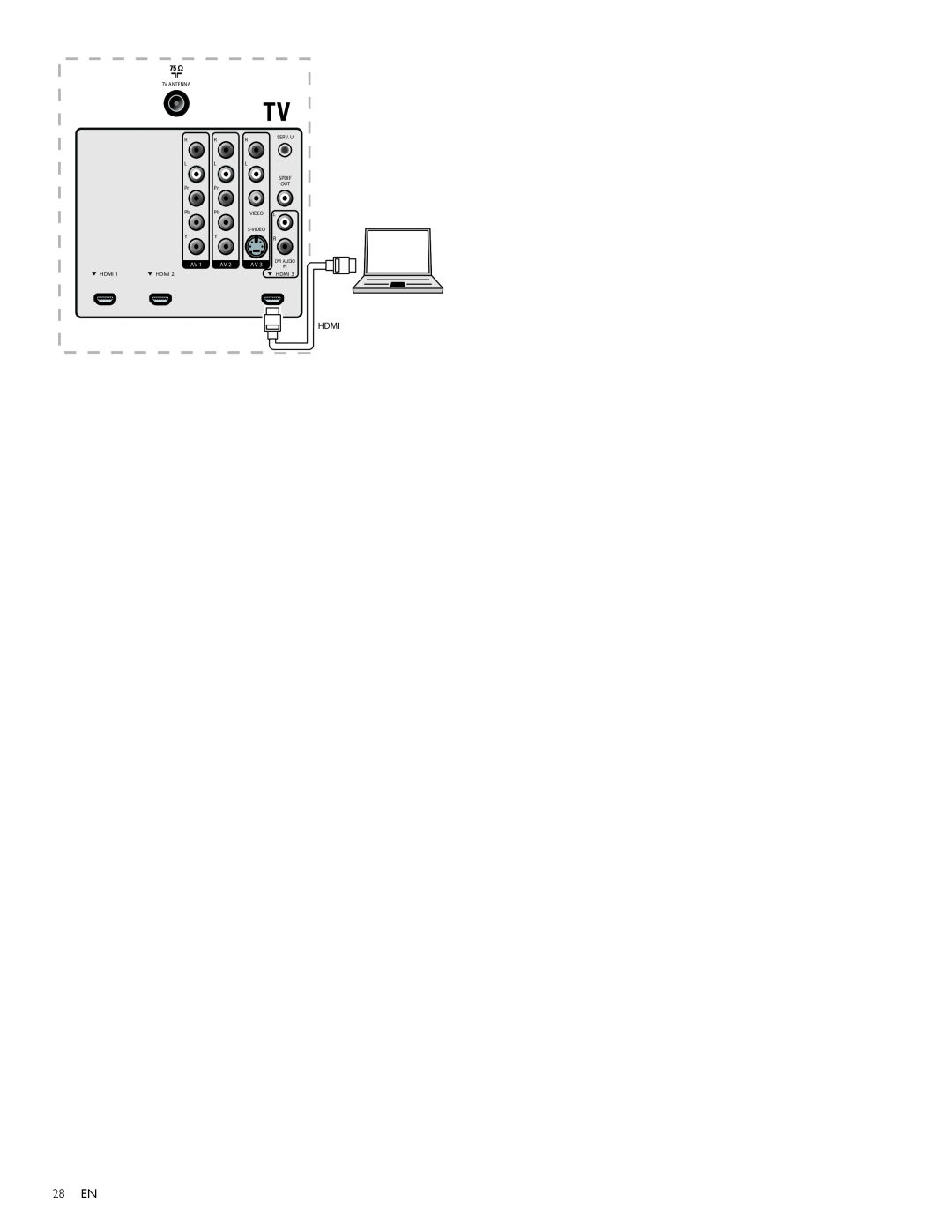 Magnavox 47MF439B user manual 28 EN, Hdmi, Tv Antenna 
