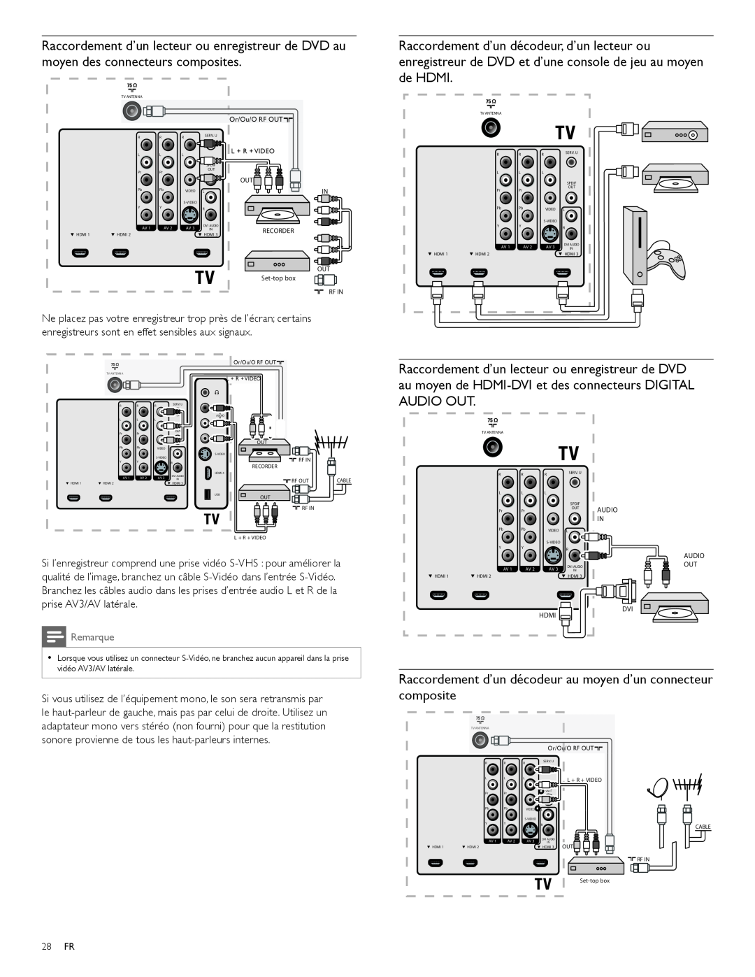 Magnavox 47MF439B user manual Raccordement d’un décodeur au moyen d’un connecteur composite 