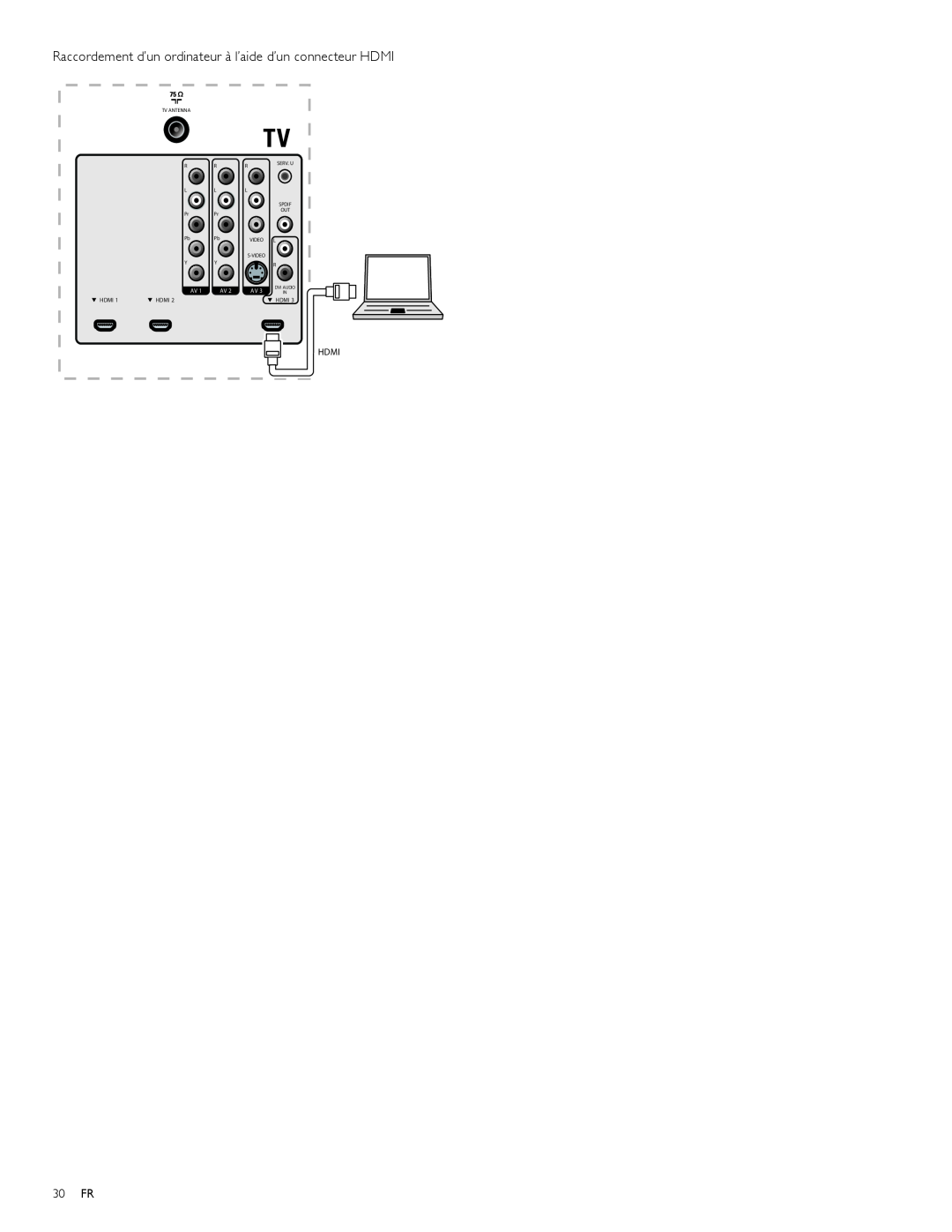 Magnavox 47MF439B user manual Raccordement d’un ordinateur à l’aide d’un connecteur HDMI, 30 FR, Hdmi, Tv Antenna 