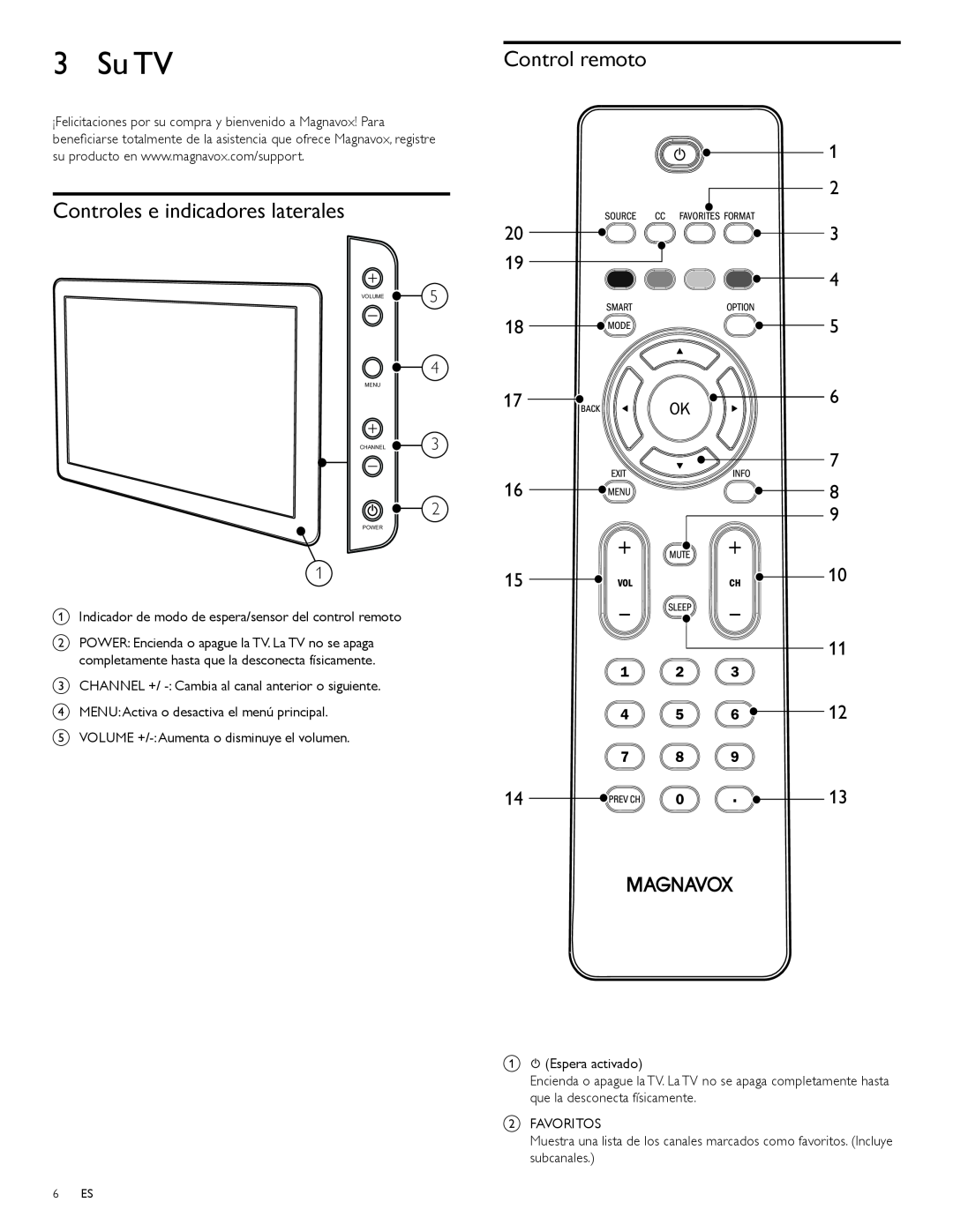 Magnavox 47MF439B user manual Su TV, Controles e indicadores laterales, Control remoto 