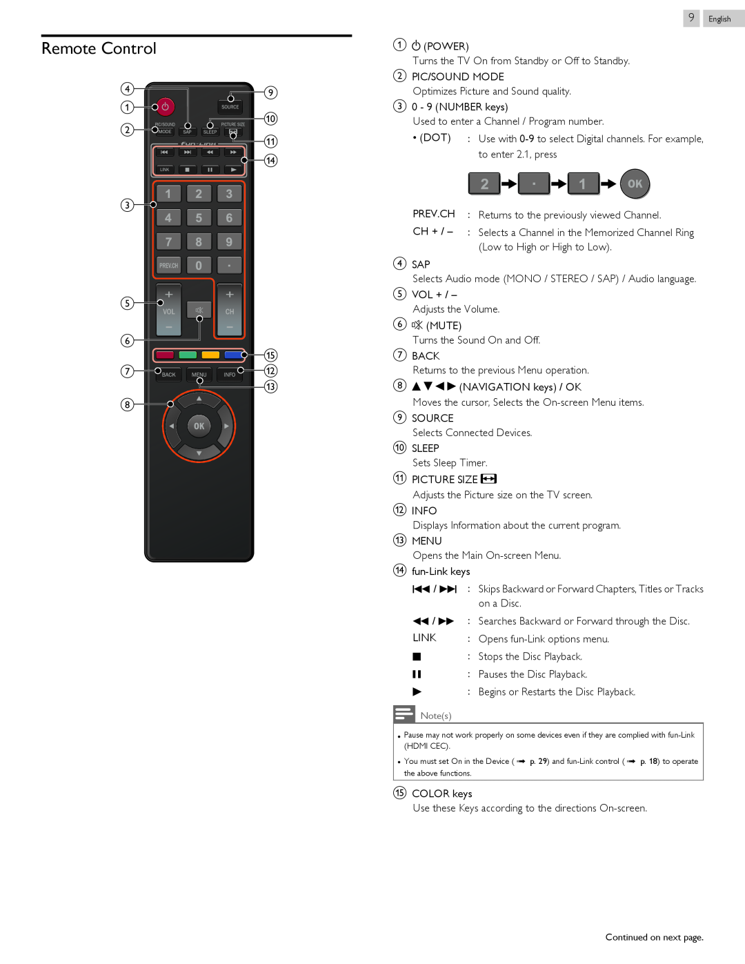 Magnavox 46ME313V/F7 A, 50ME313V/F7 A owner manual Remote Control 