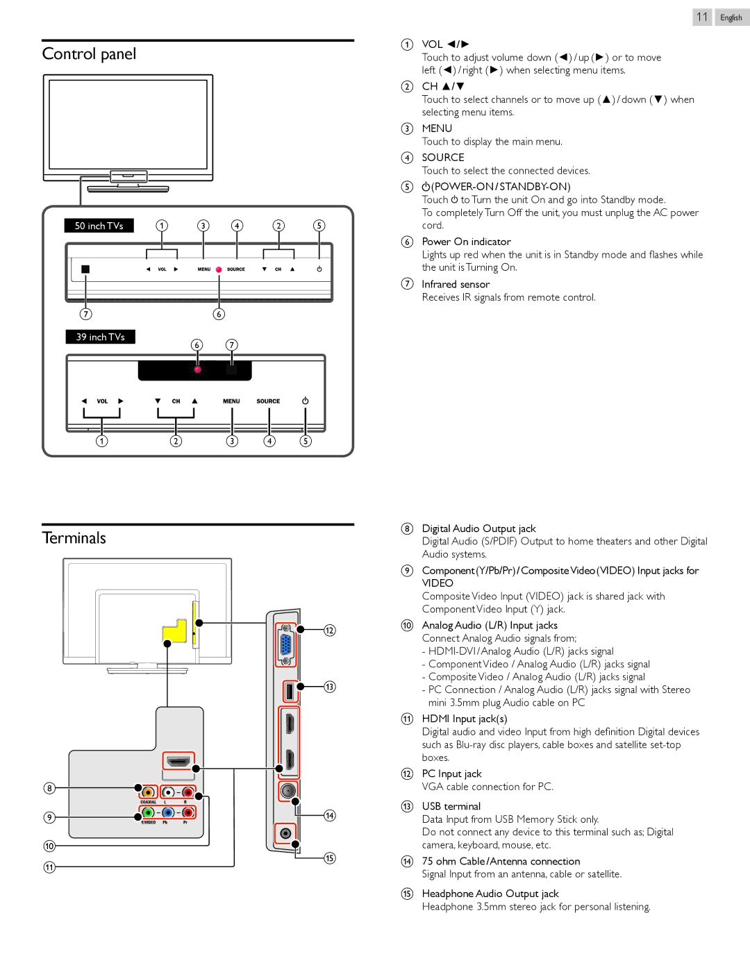 Magnavox 39MF412B, 50MF412B owner manual Control panel, Terminals 