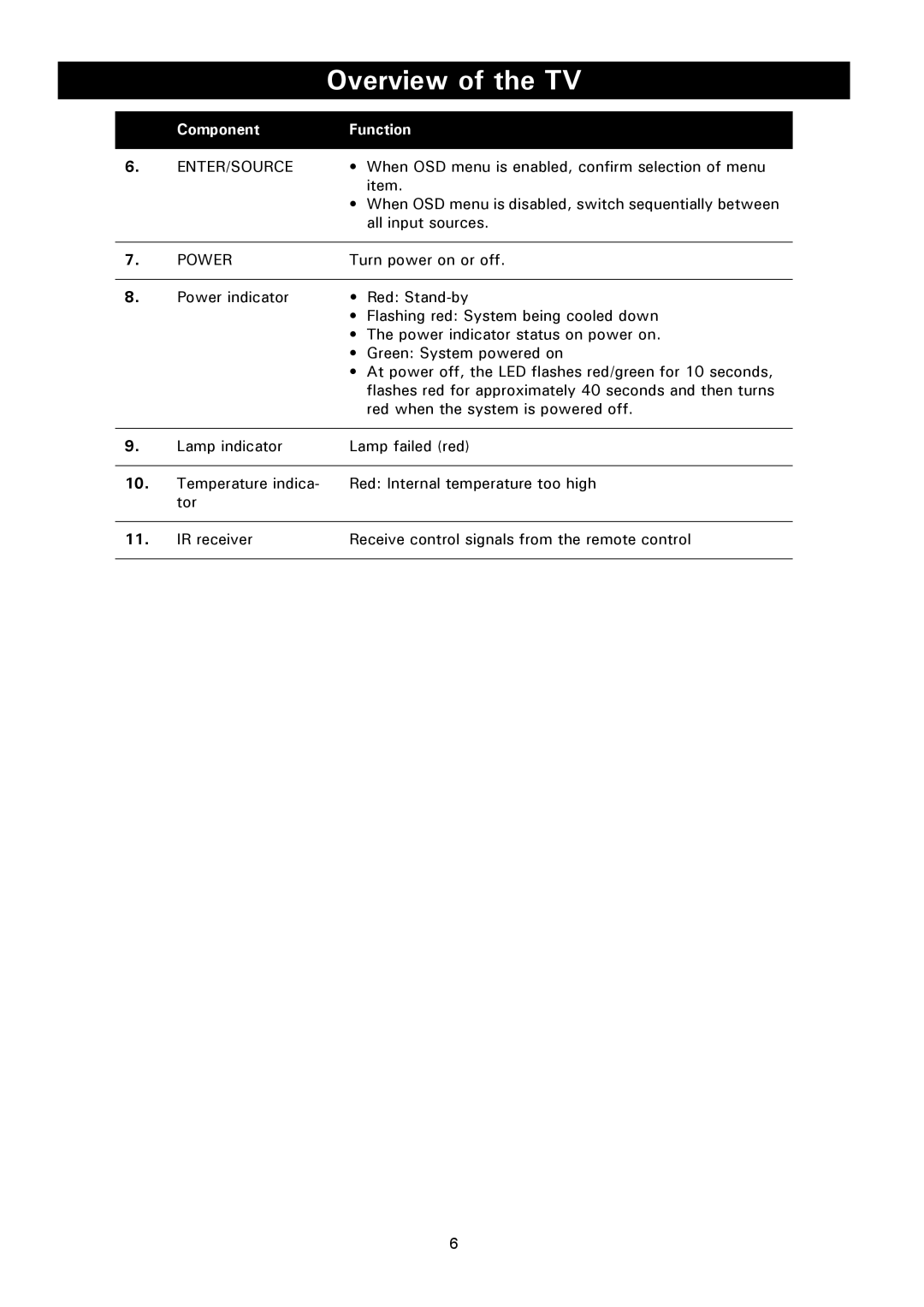 Magnavox 50ML8105D/17 owner manual Enter/Source 