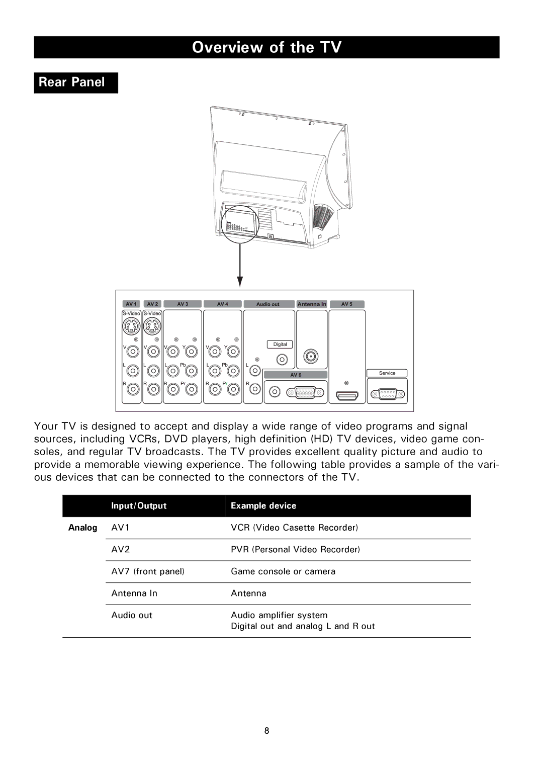 Magnavox 50ML8105D/17 owner manual Rear Panel, Analog AV1 