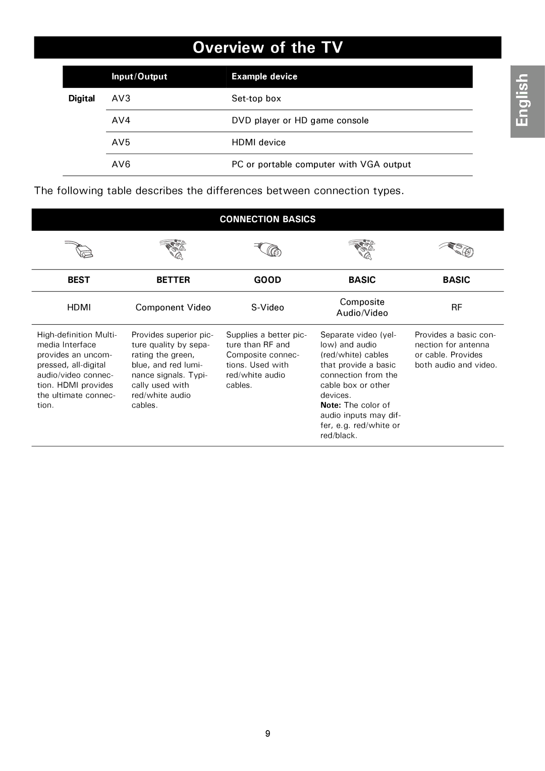 Magnavox 50ML8105D/17 owner manual Digital AV3, Good Basic 