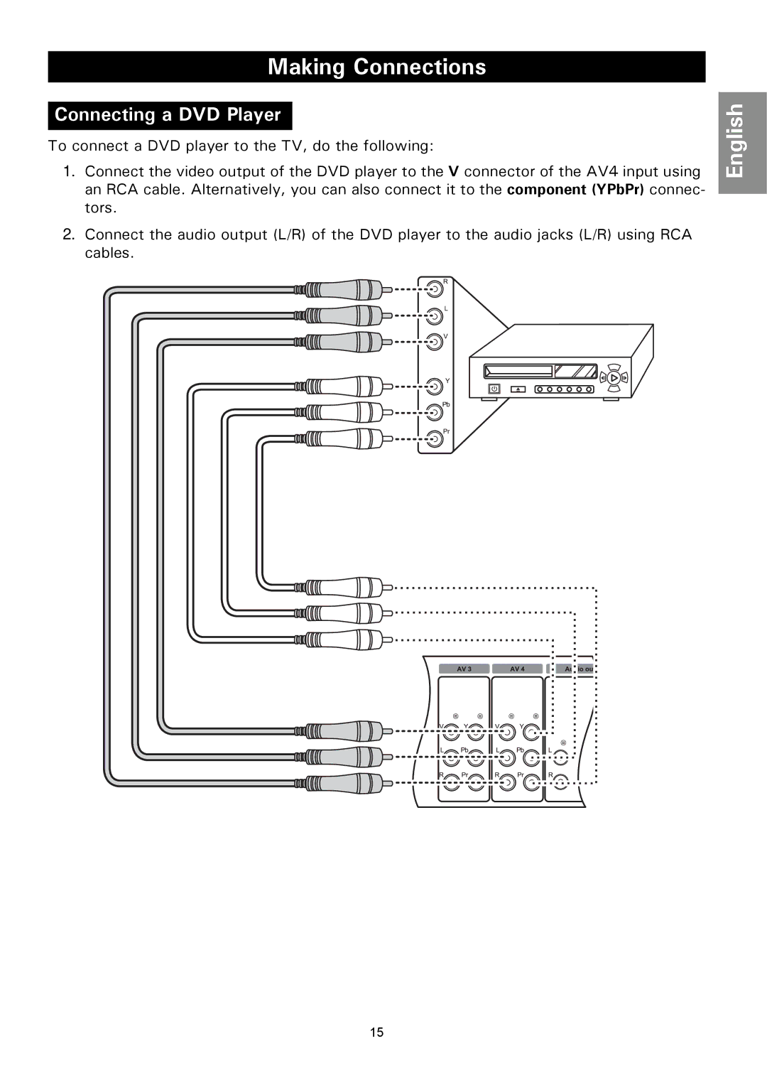 Magnavox 50ML8105D/17 owner manual Connecting a DVD Player 