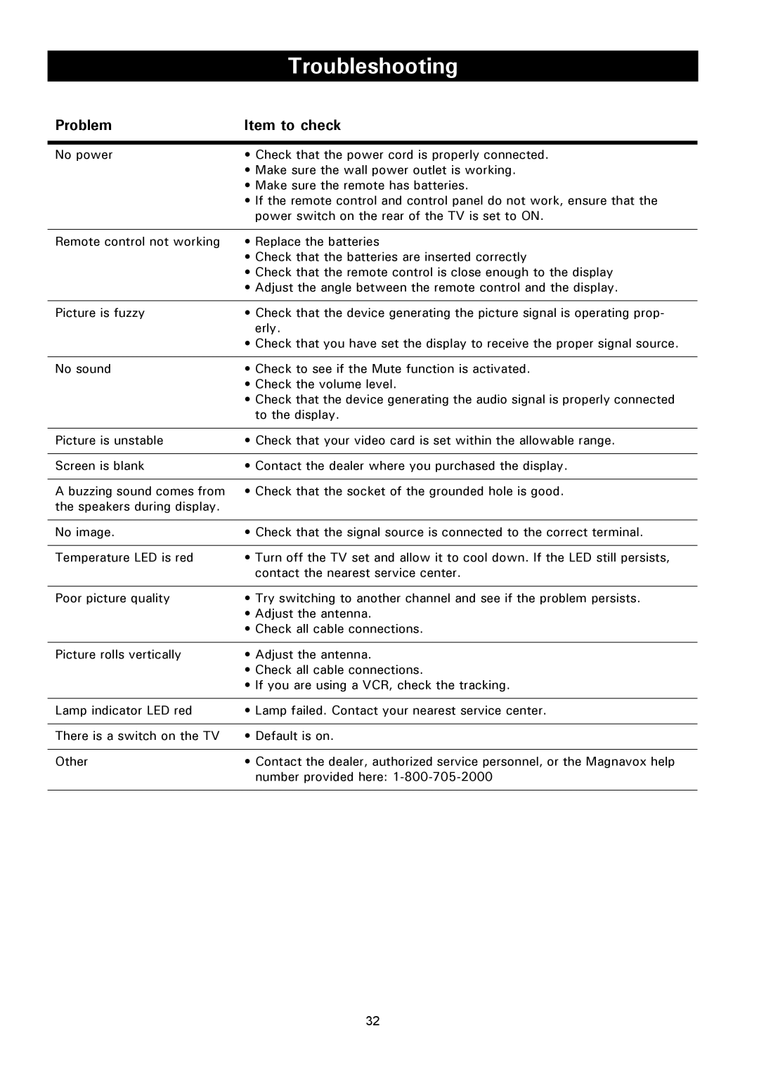 Magnavox 50ML8105D/17 owner manual Troubleshooting, Problem Item to check 