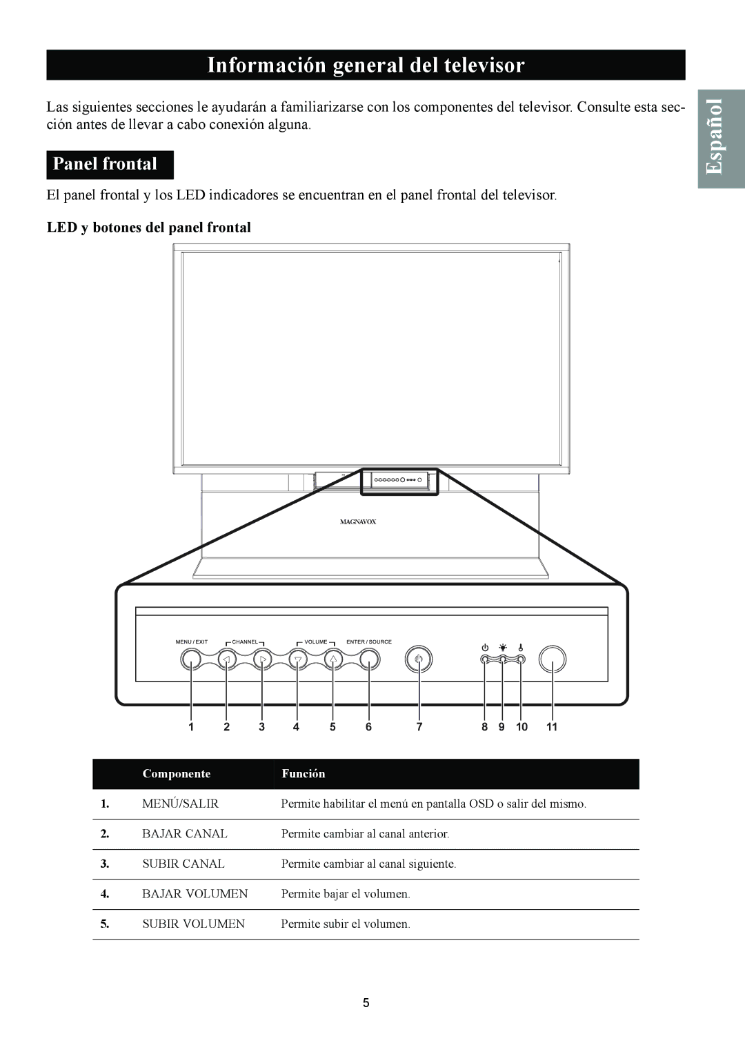 Magnavox 50ML8105D/17 owner manual Información general del televisor, Panel frontal, LED y botones del panel frontal 