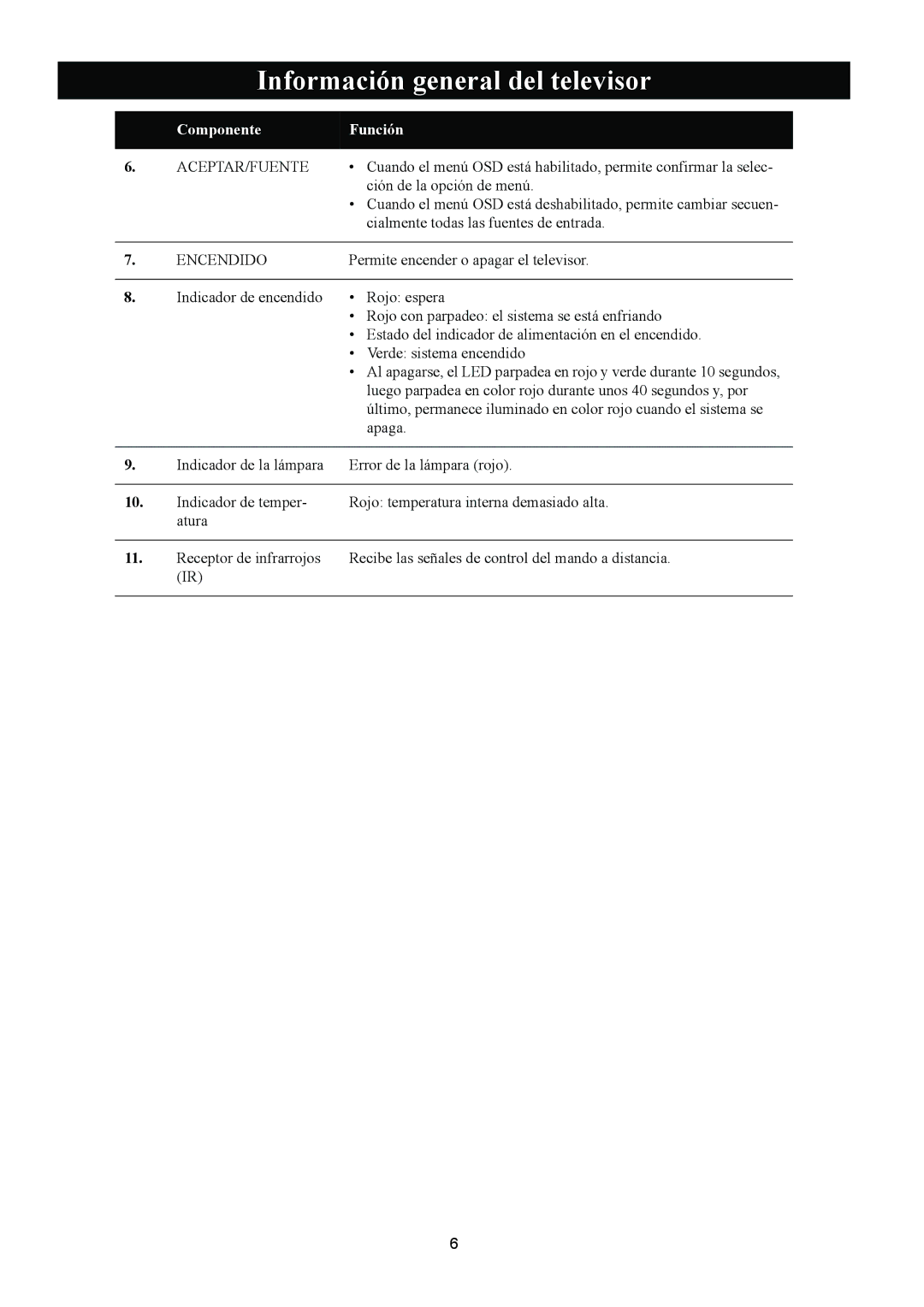 Magnavox 50ML8105D/17 owner manual Aceptar/Fuente 