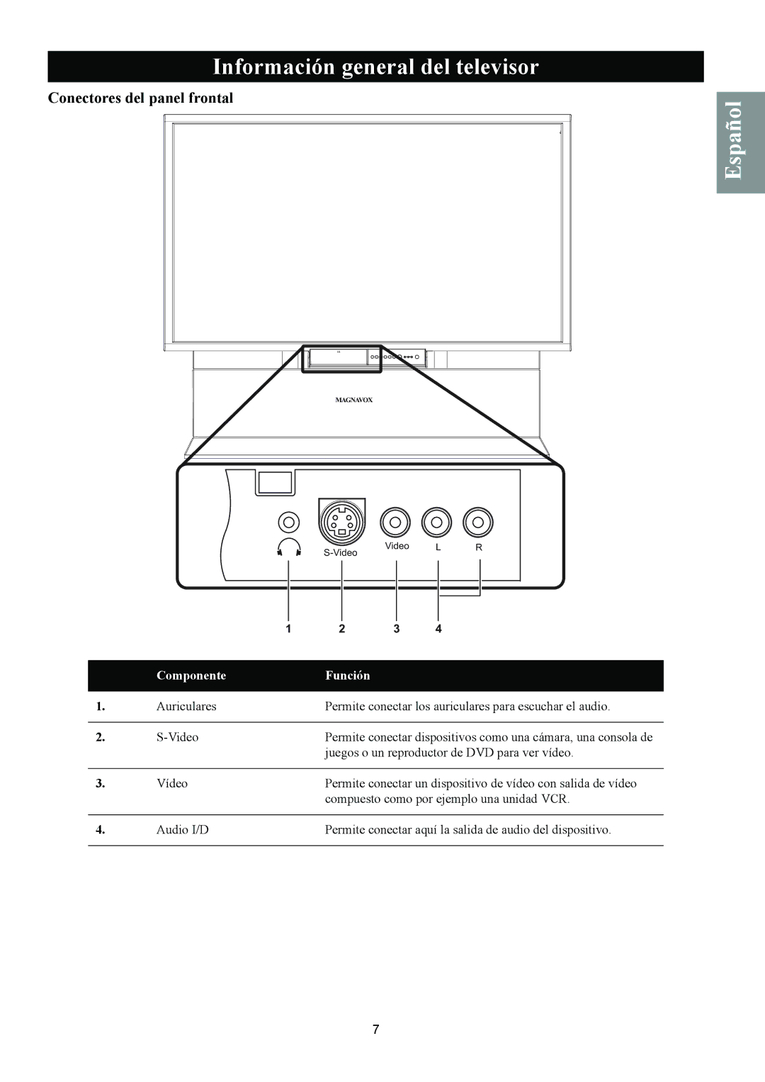 Magnavox 50ML8105D/17 owner manual Conectores del panel frontal 