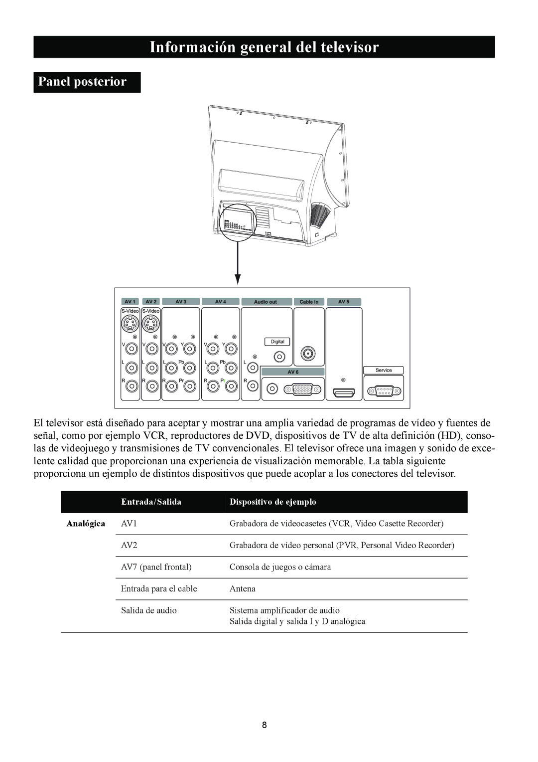 Magnavox 50ML8105D/17 owner manual Panel posterior, Analógica 