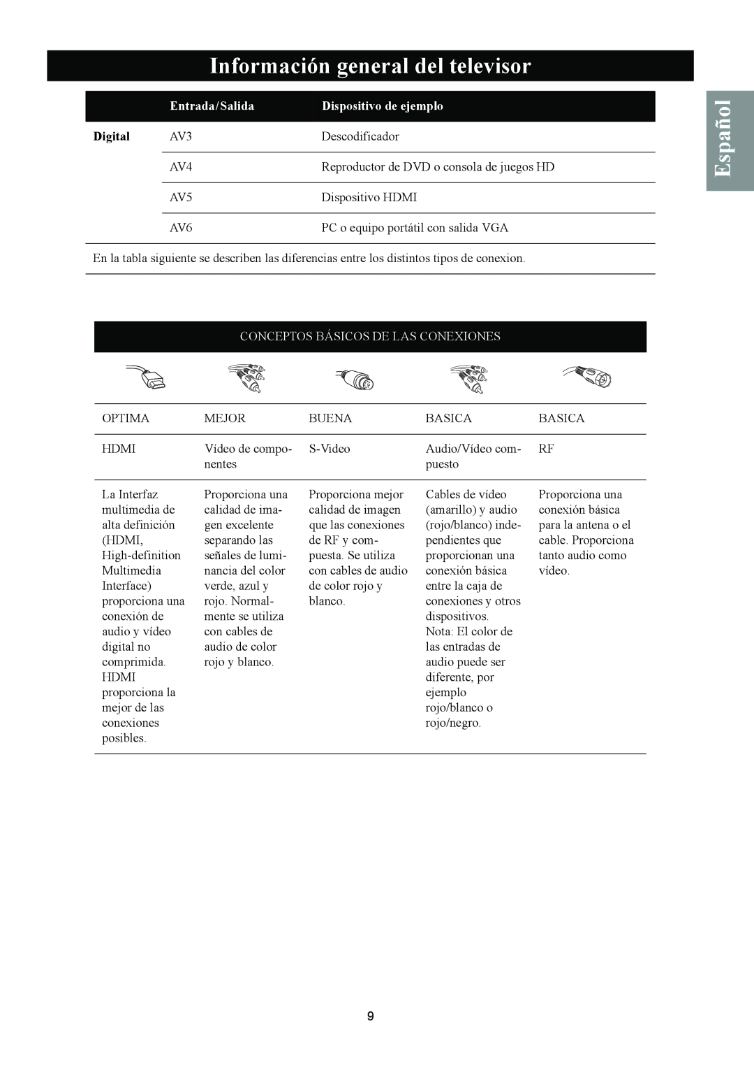 Magnavox 50ML8105D/17 owner manual Digital, AV6 