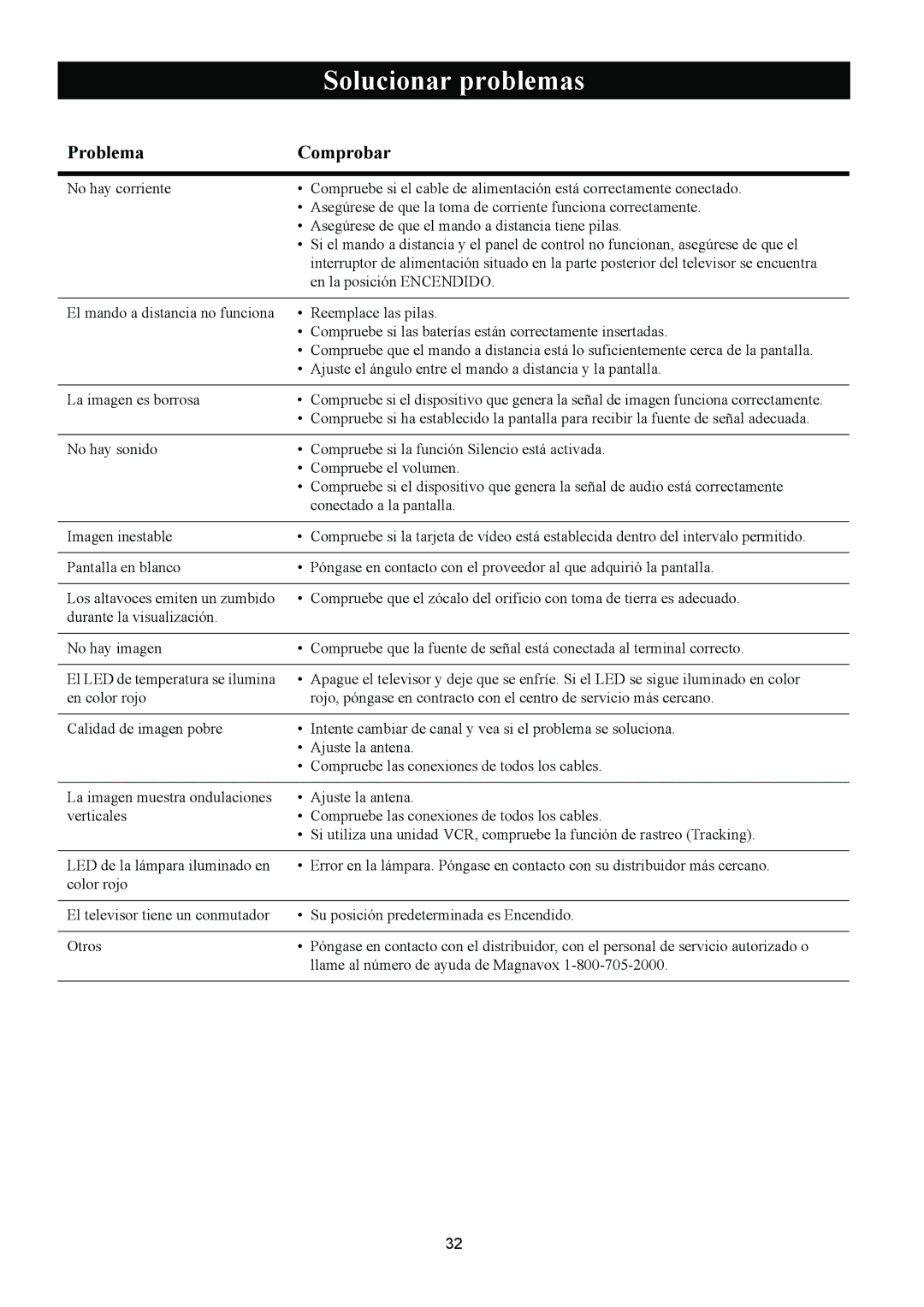 Magnavox 50ML8105D/17 owner manual Solucionar problemas, Problema Comprobar 