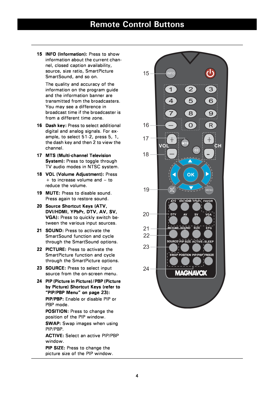 Magnavox 50ML8105D/17 owner manual Remote Control Buttons 