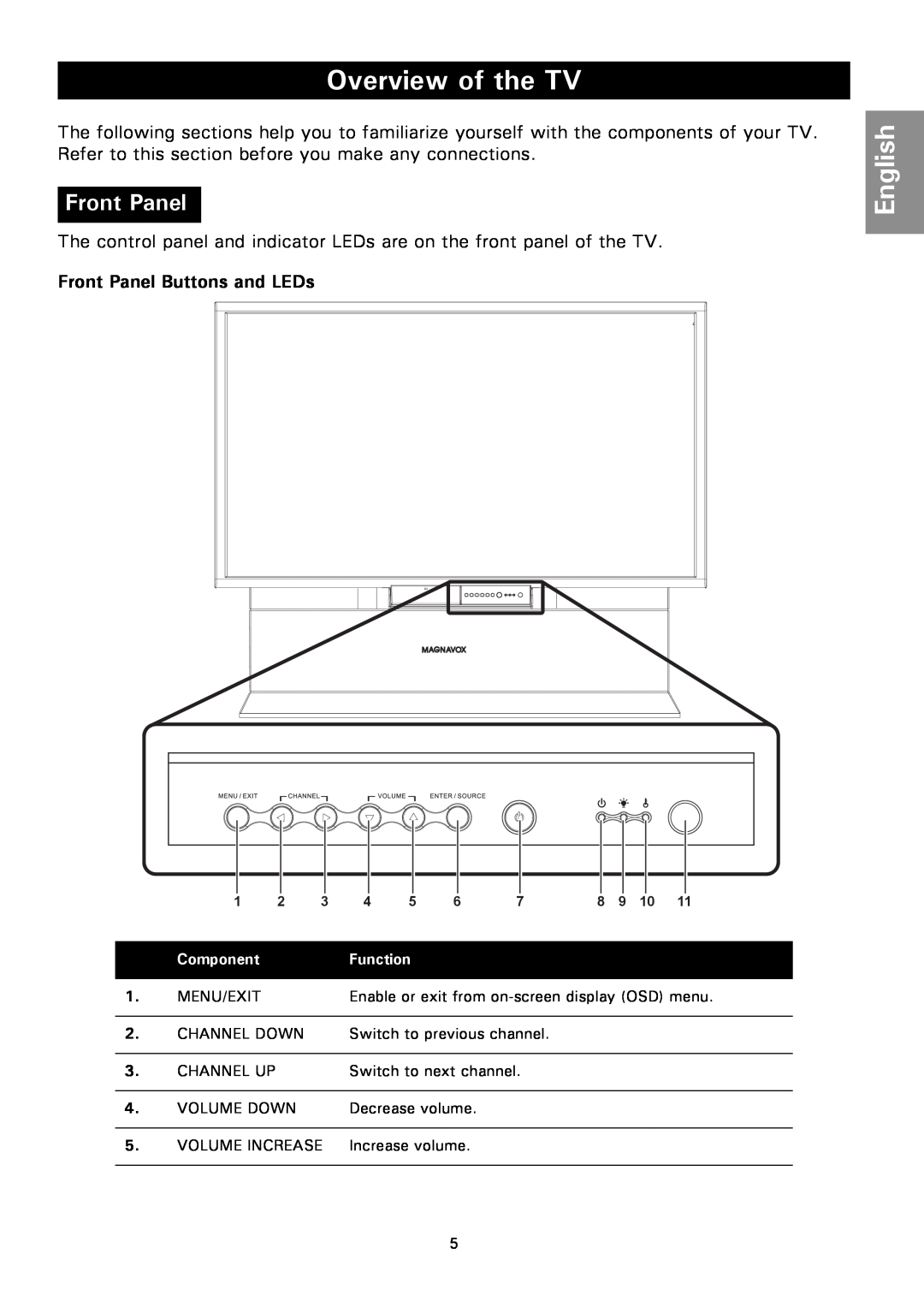 Magnavox 50ML8105D/17 owner manual Overview of the TV, Front Panel Buttons and LEDs, English 