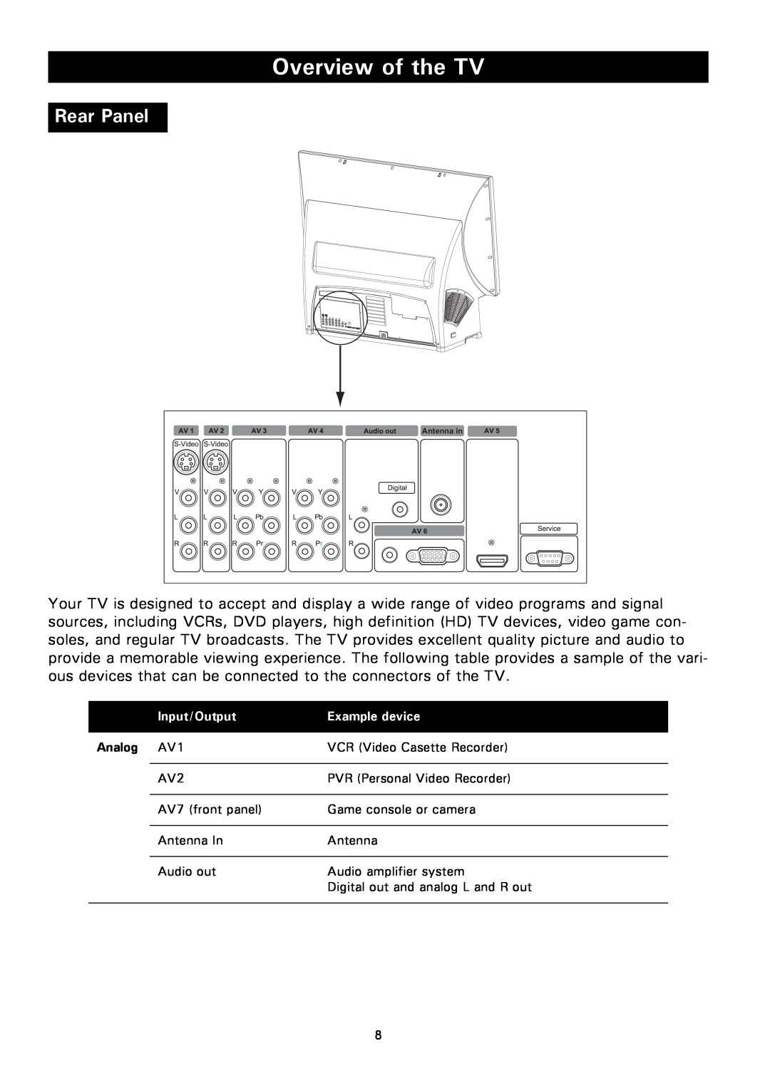 Magnavox 50ML8105D/17 owner manual Rear Panel, Overview of the TV, Analog AV1 