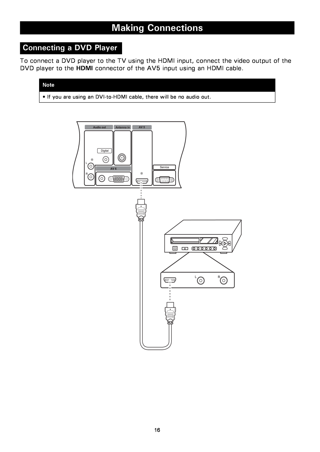 Magnavox 50ML8105D/17 owner manual Making Connections, Connecting a DVD Player, Antenna in 