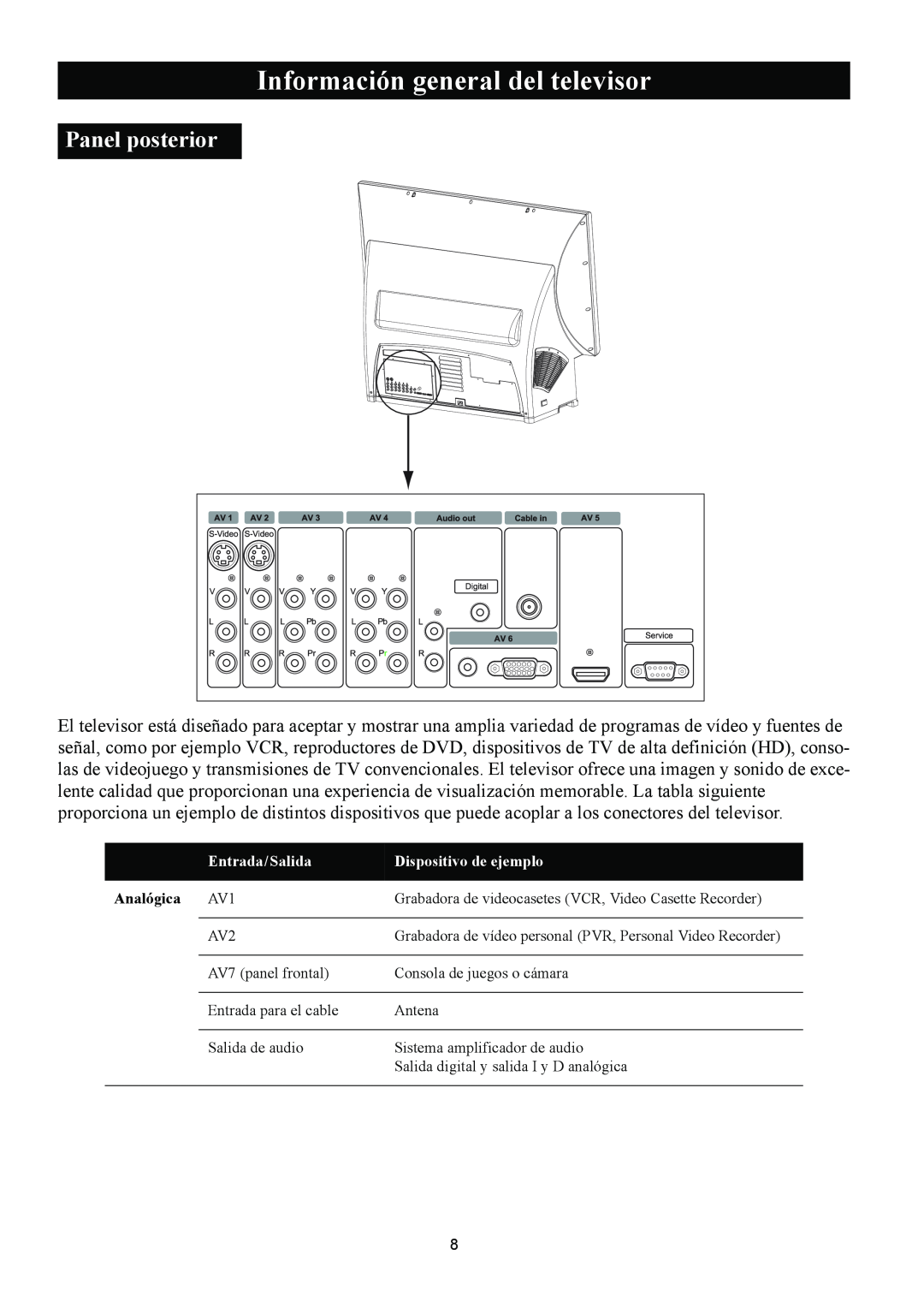 Magnavox 50ML8105D/17 owner manual Panel posterior, Información general del televisor, Analógica 