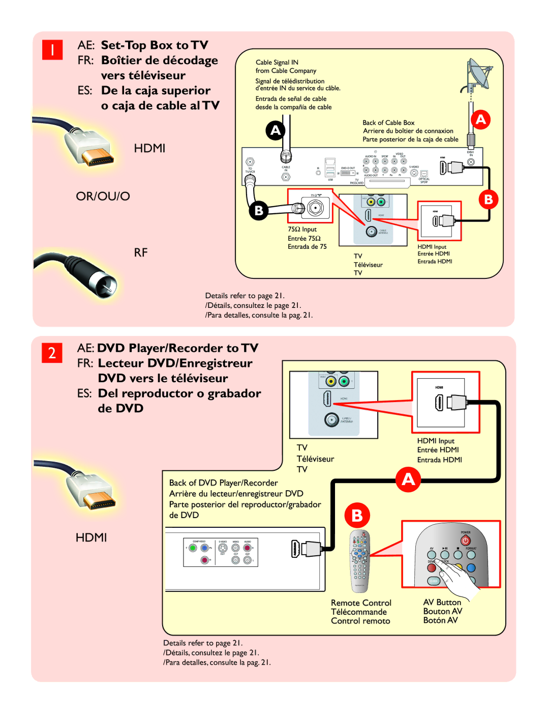 Magnavox 51MP6200D user manual Details refer to, Détails, consultez le, Para detalles, consulte la pag 