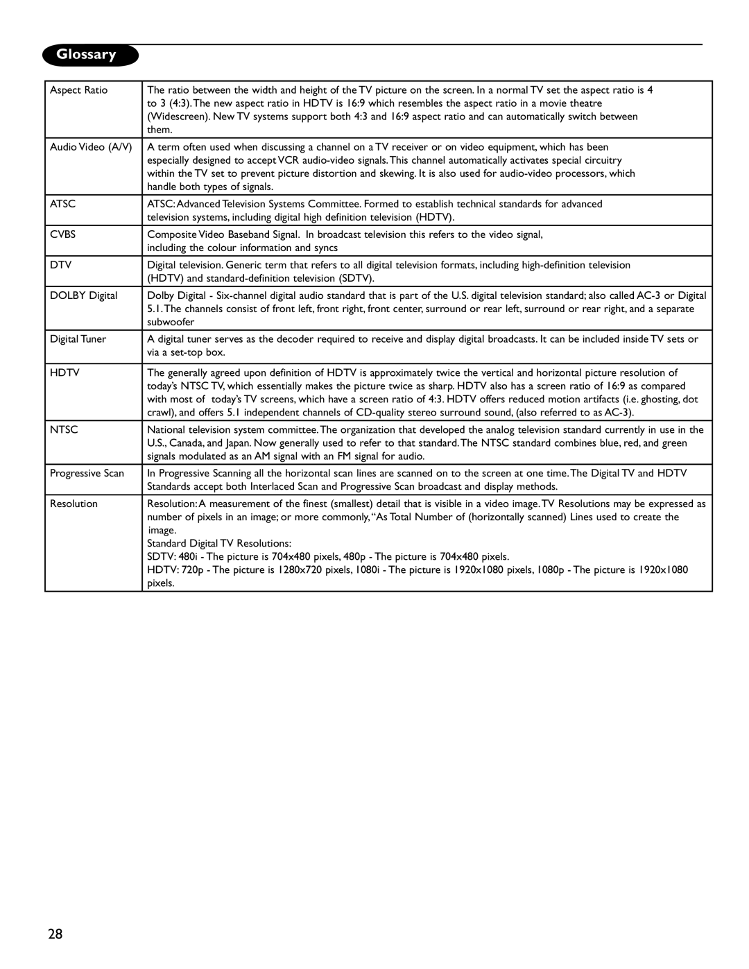 Magnavox 51MP6200D user manual Glossary 