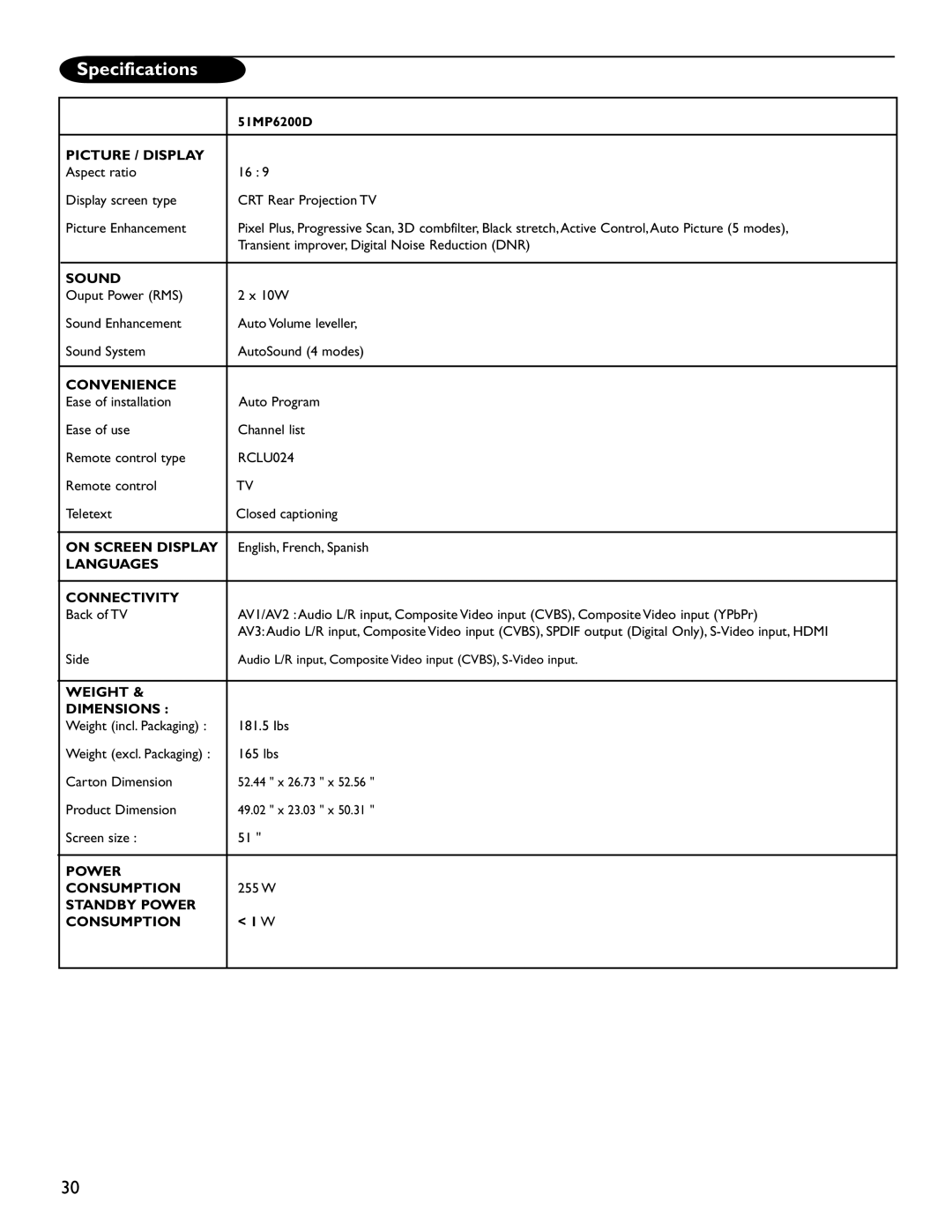 Magnavox 51MP6200D user manual Specifications 