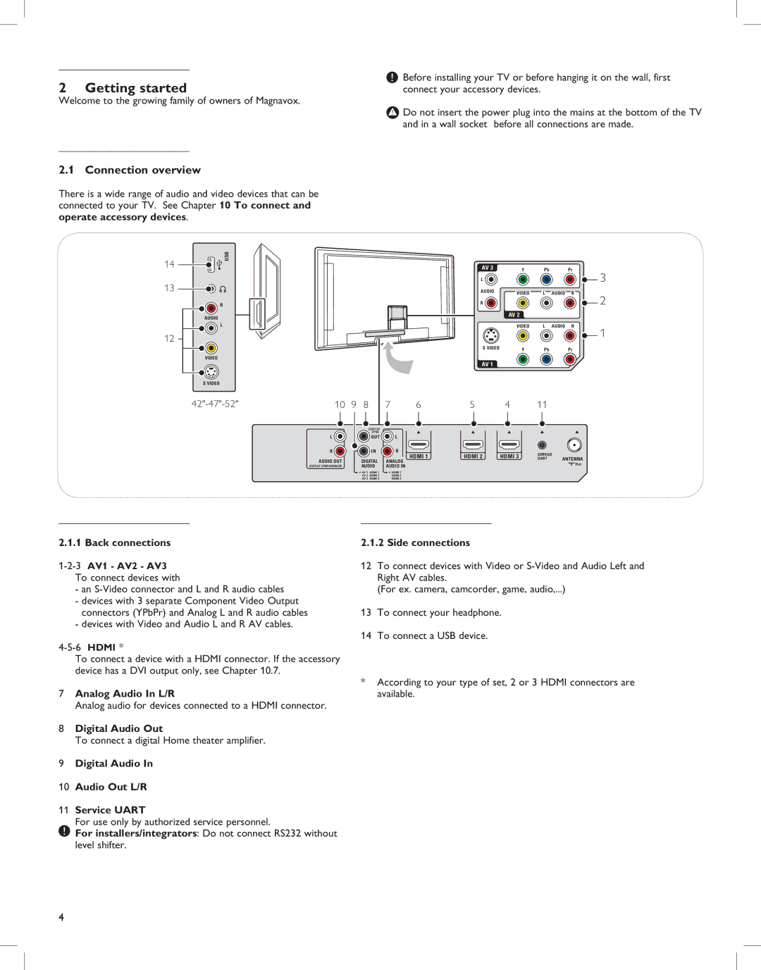 Magnavox 52MF437S manual Getting started, Connection overview 