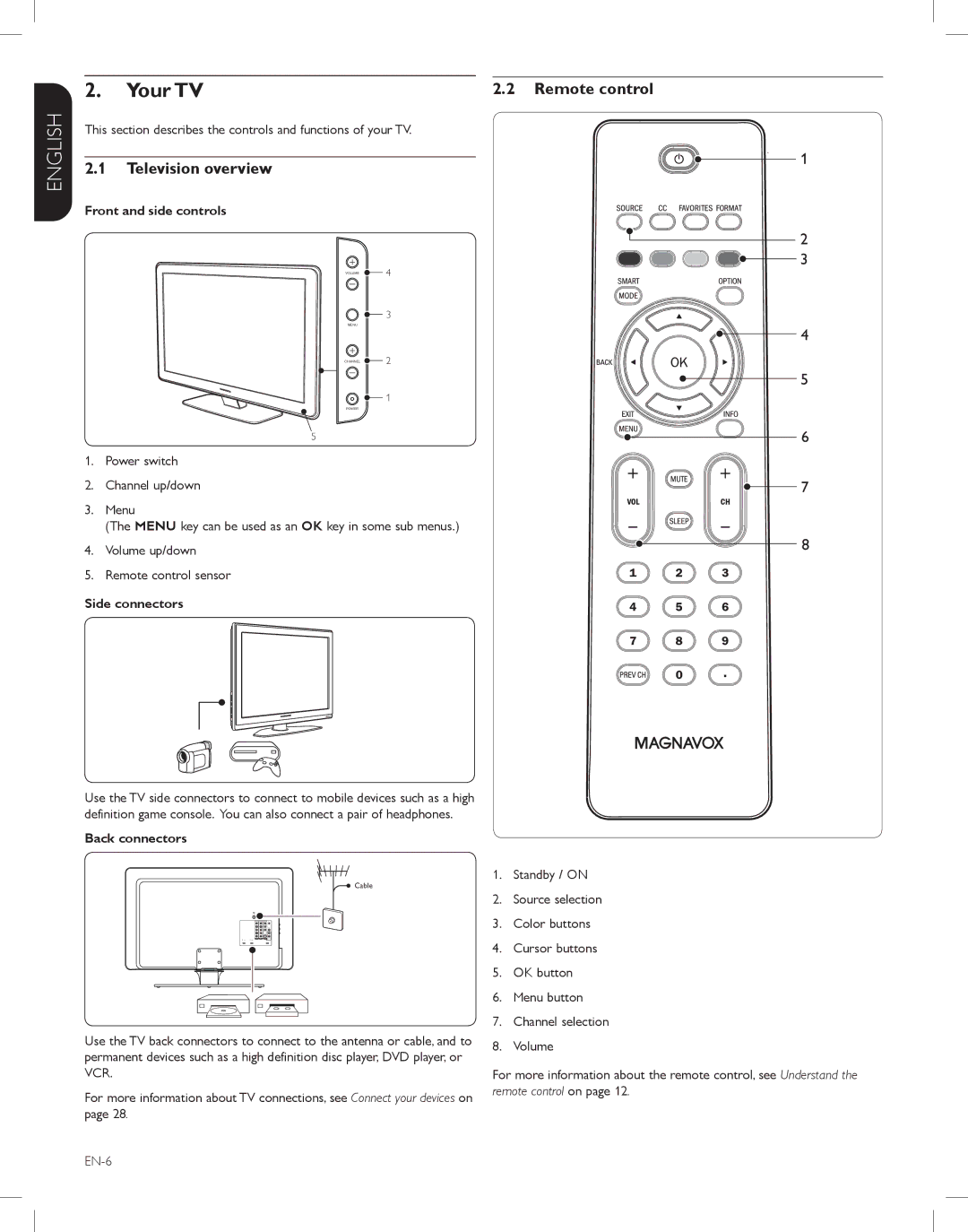 Magnavox 42MF438B, 52MF438B, 47MF438B user manual Your TV, Remote control, Television overview 