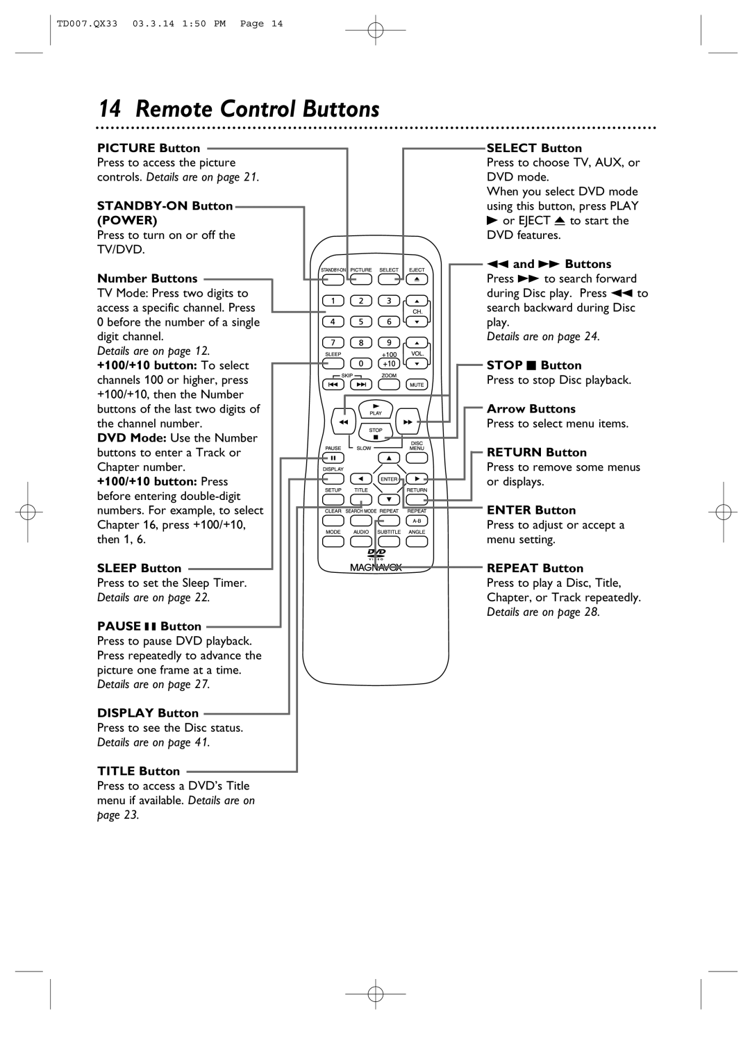 Magnavox 9MDPF20 owner manual Remote Control Buttons 