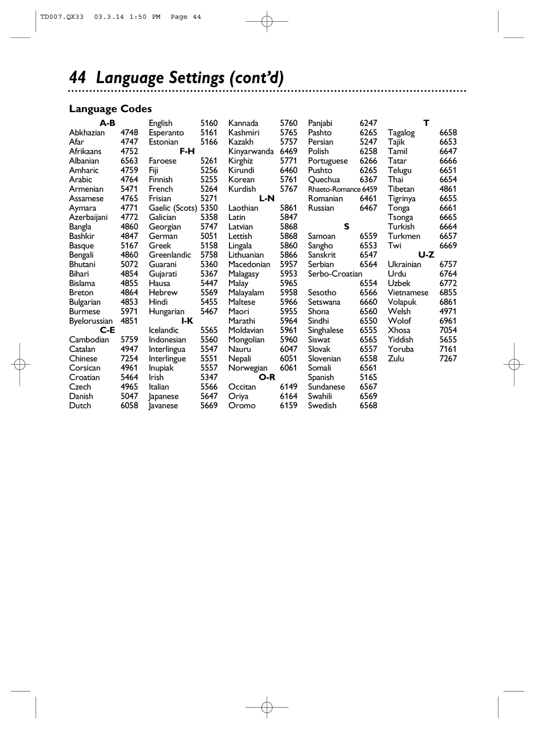 Magnavox 9MDPF20 owner manual Language Codes 