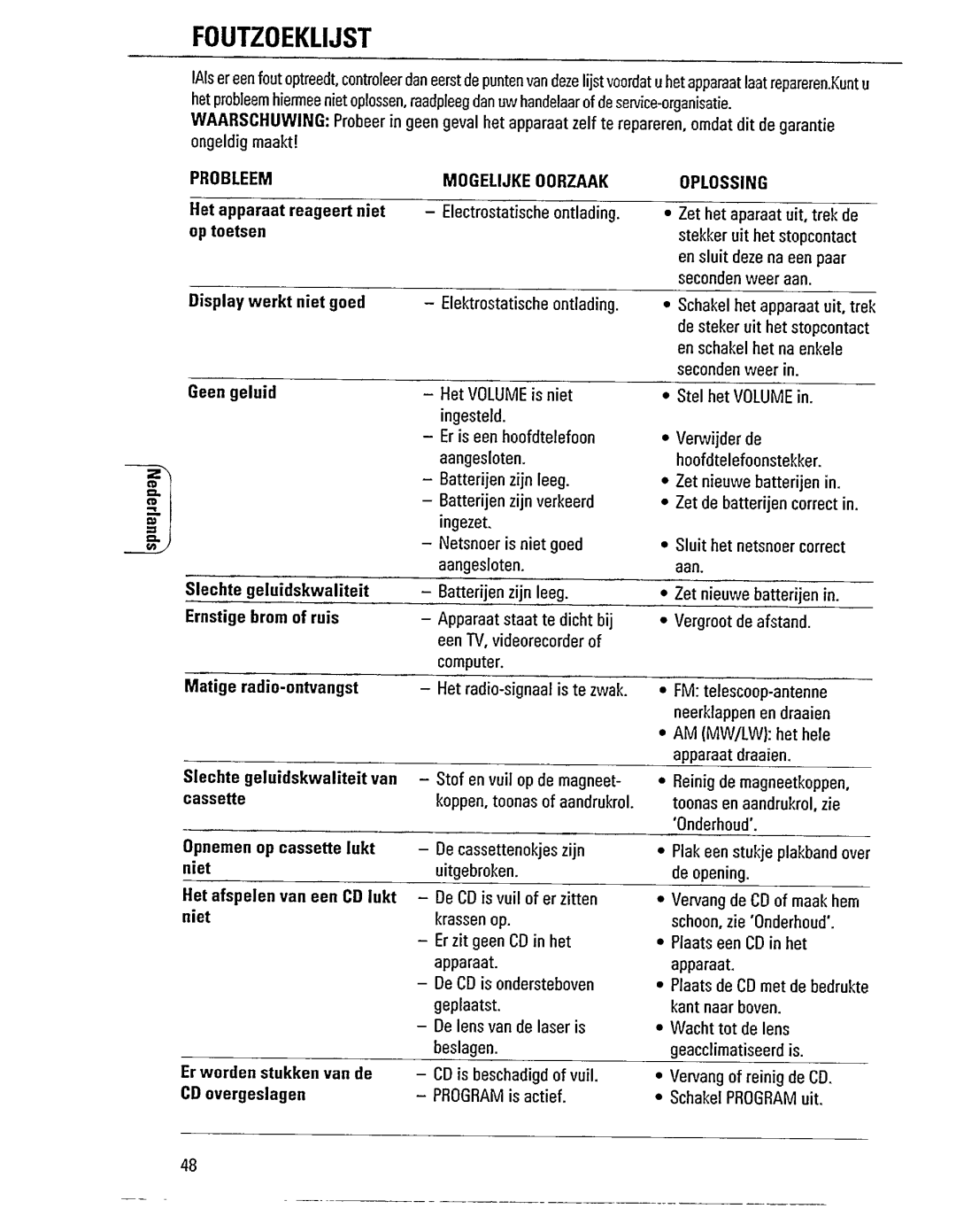 Magnavox AZ 1000 manual 