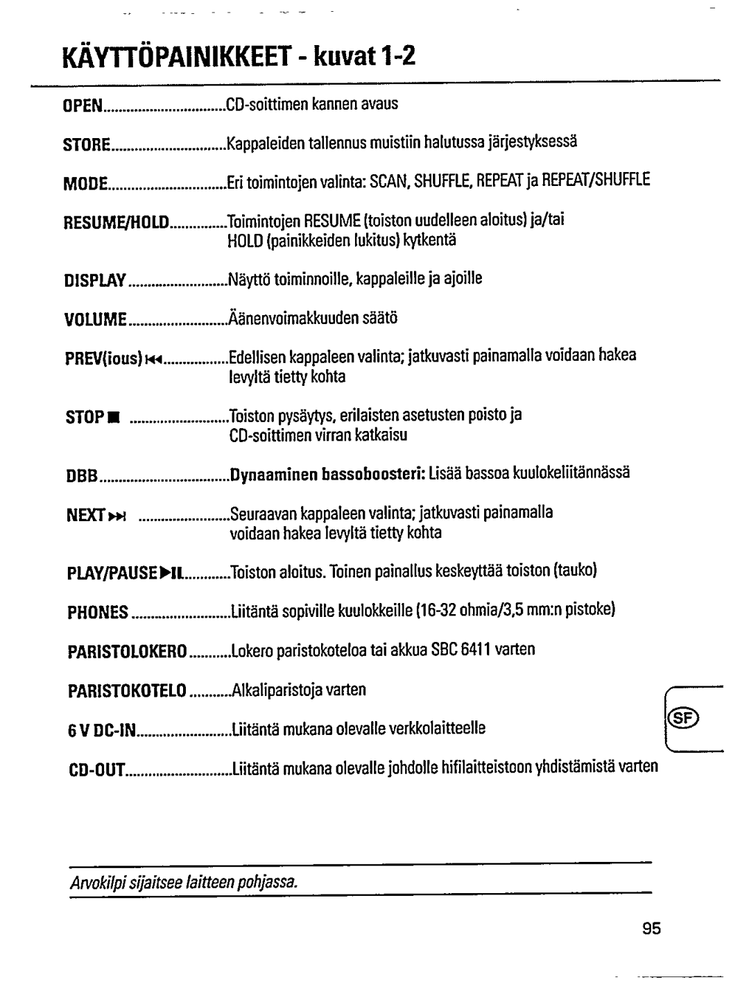 Magnavox AZ 6823 manual 