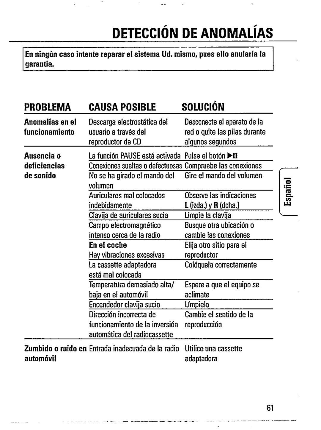 Magnavox AZ 7433 manual 