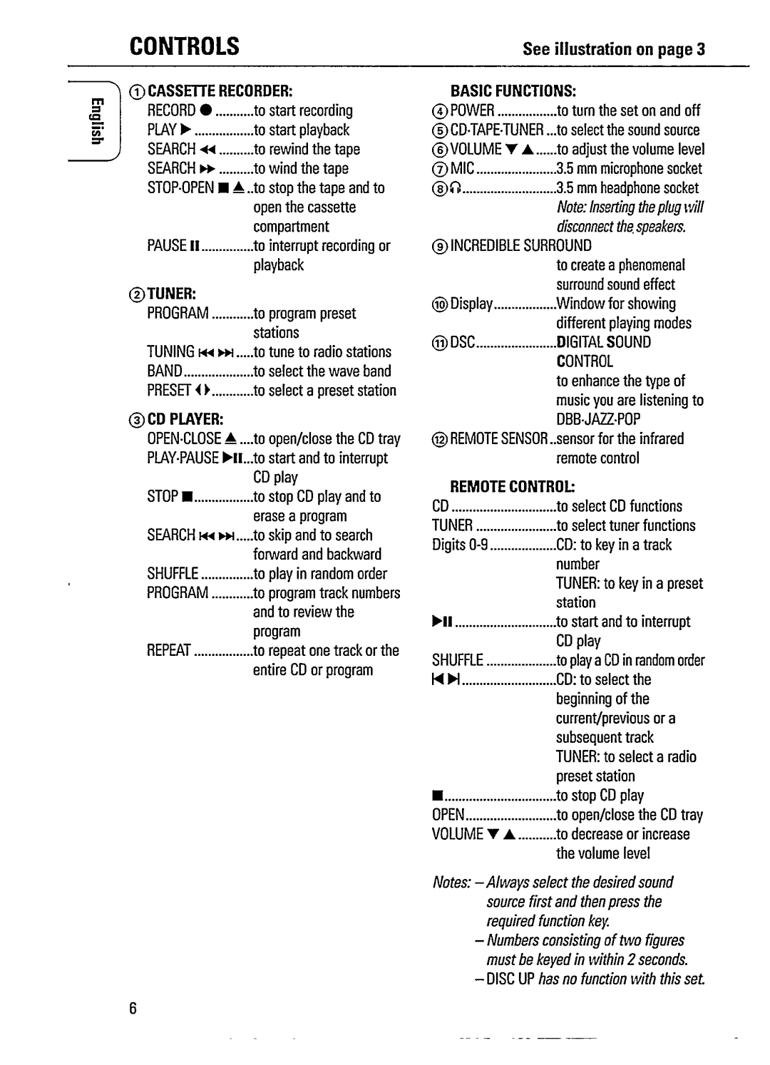 Magnavox AZ1508 manual 