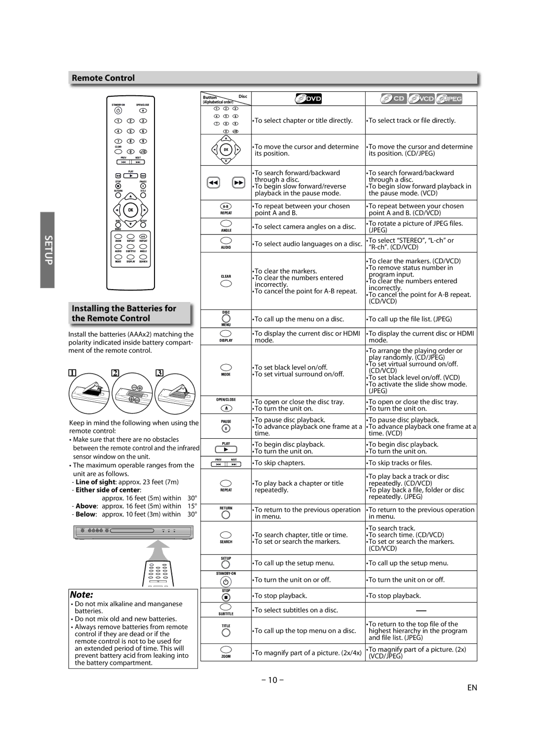 Magnavox BDP170MW8 owner manual Installing the Batteries for the Remote Control, Either side of center 