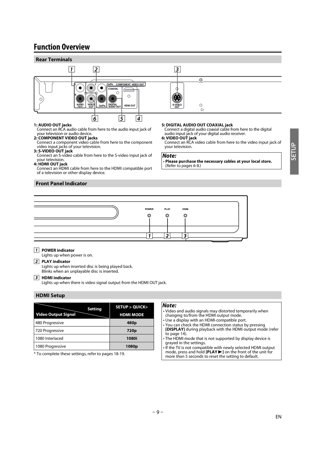 Magnavox BDP170MW8 owner manual Function Overview, Rear Terminals, Front Panel Indicator, Hdmi Setup 