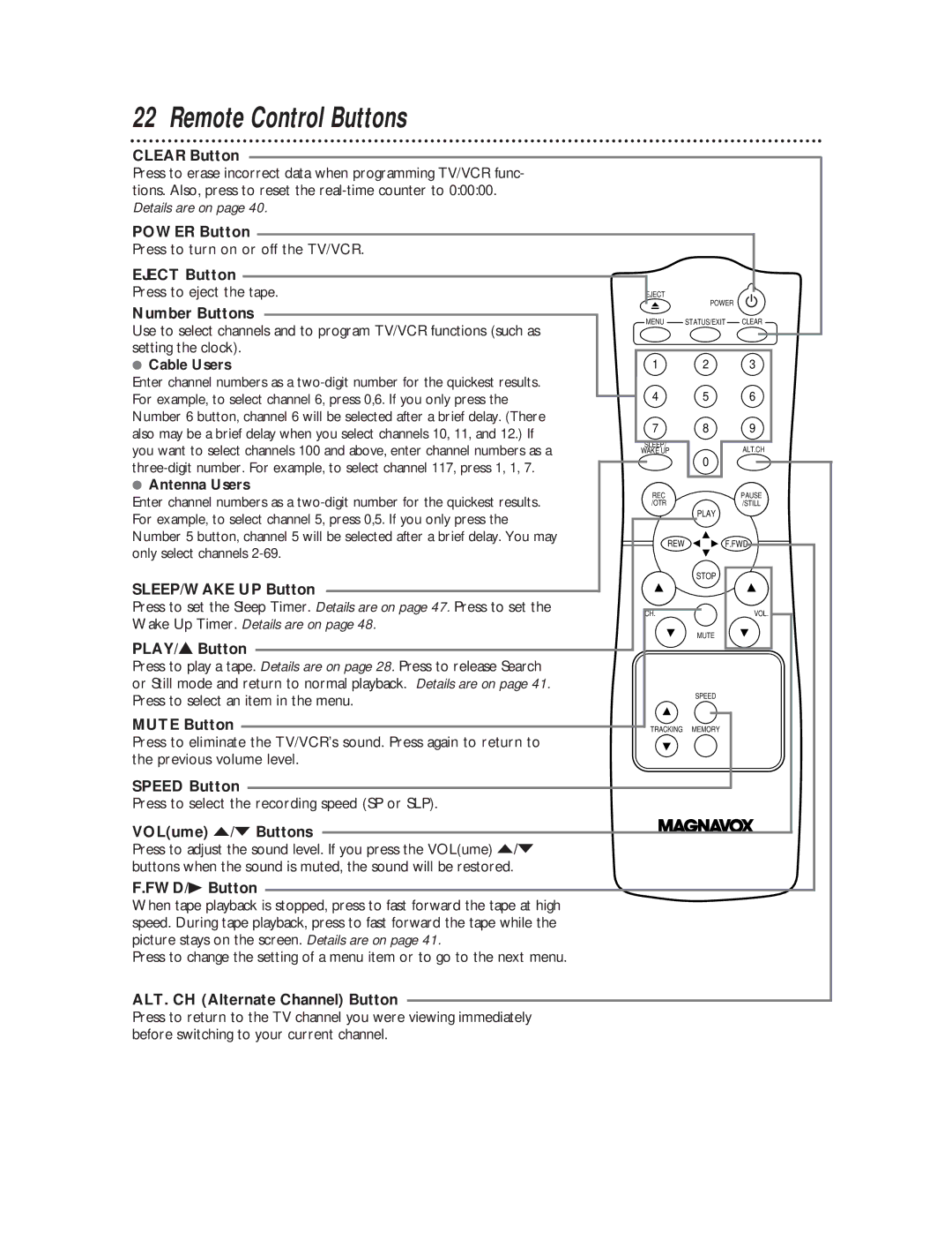 Magnavox CC13C1MG, CC19C1MG owner manual Remote Control Buttons 