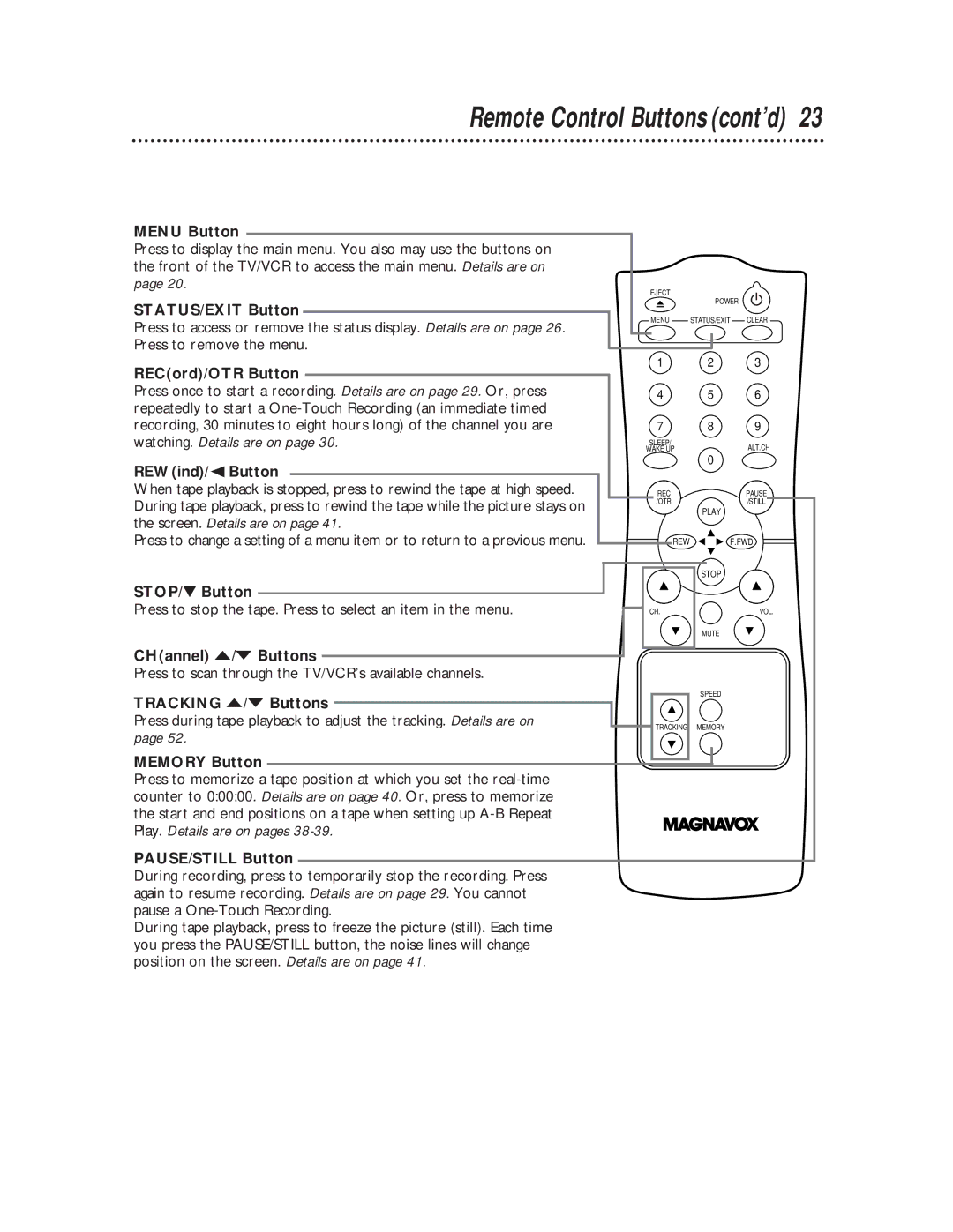 Magnavox CC19C1MG Menu Button, STATUS/EXIT Button, REWind/ Button, STOP/ Button, CHannel o/p Buttons, Tracking o/p Buttons 