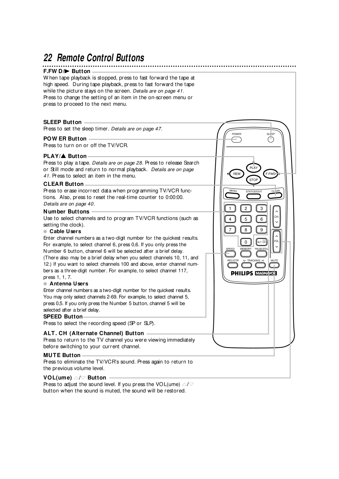 Magnavox CCA252AT99 owner manual Remote Control Buttons 