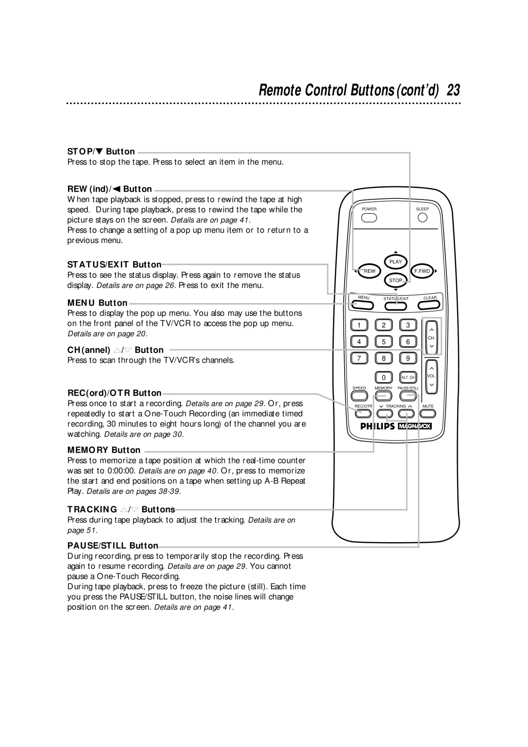 Magnavox CCA252AT99 STOP/ Button, REWind/ Button, STATUS/EXIT Button, Menu Button, CHannel m/n Button, Memory Button 