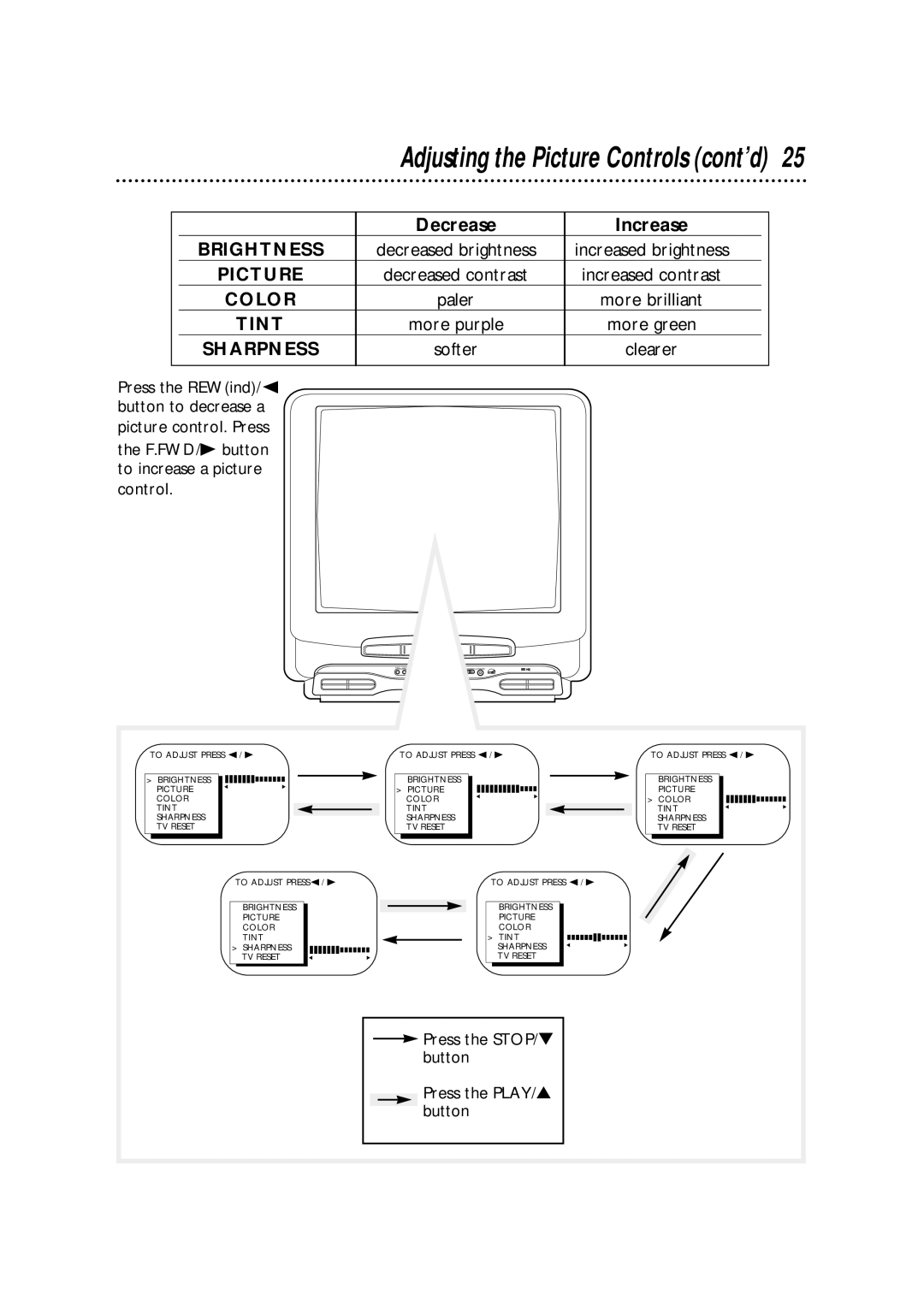 Magnavox CCA252AT99 owner manual Adjusting the Picture Controls cont’d, Decrease Increase, More brilliant, Softer 