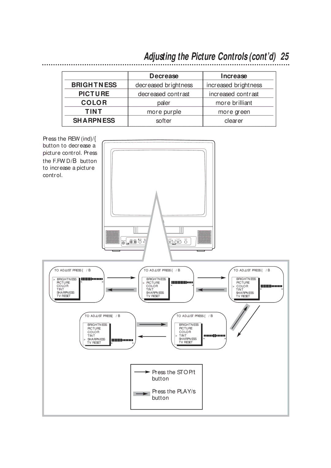 Magnavox CCB193AT owner manual Adjusting the Picture Controls cont’d, Decrease Increase 