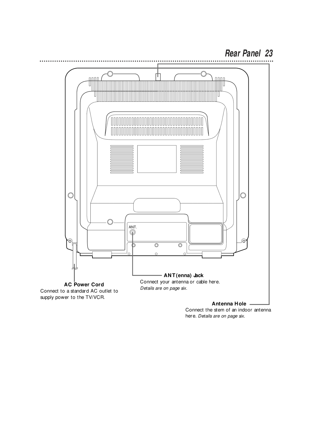 Magnavox CCB255AT owner manual Rear Panel, AC Power Cord, ANTenna Jack, Connect your antenna or cable here 